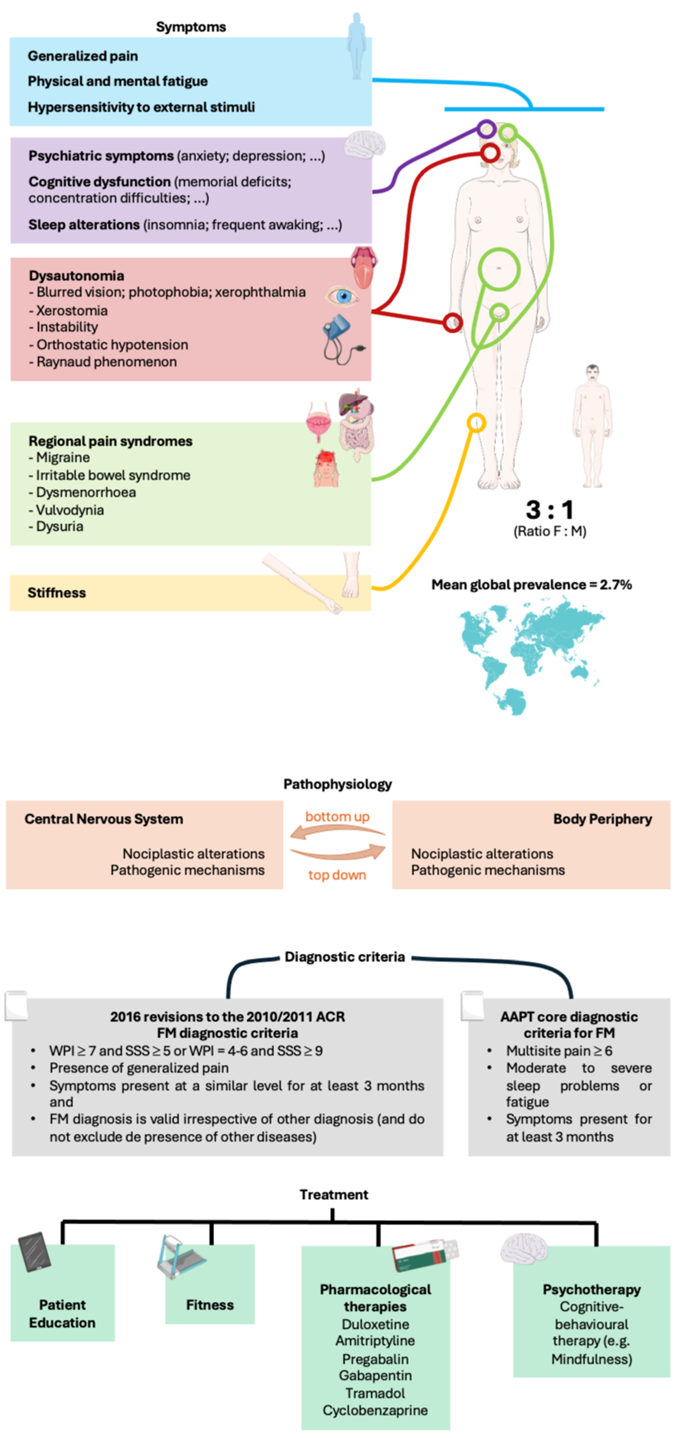 Diagnostics 15 02702 g001