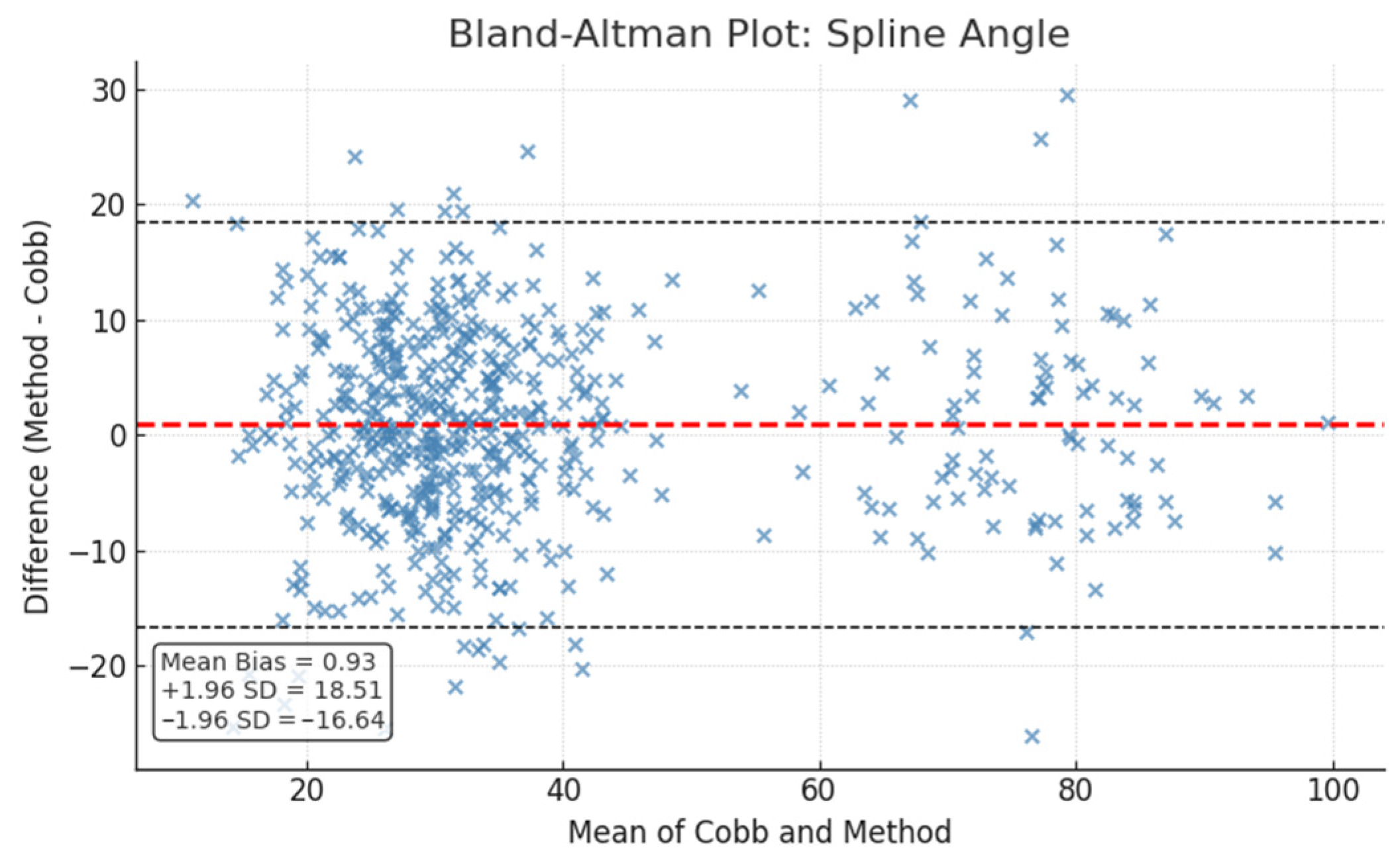 Diagnostics 15 02703 g002 Diagnostics 15 02703 g002