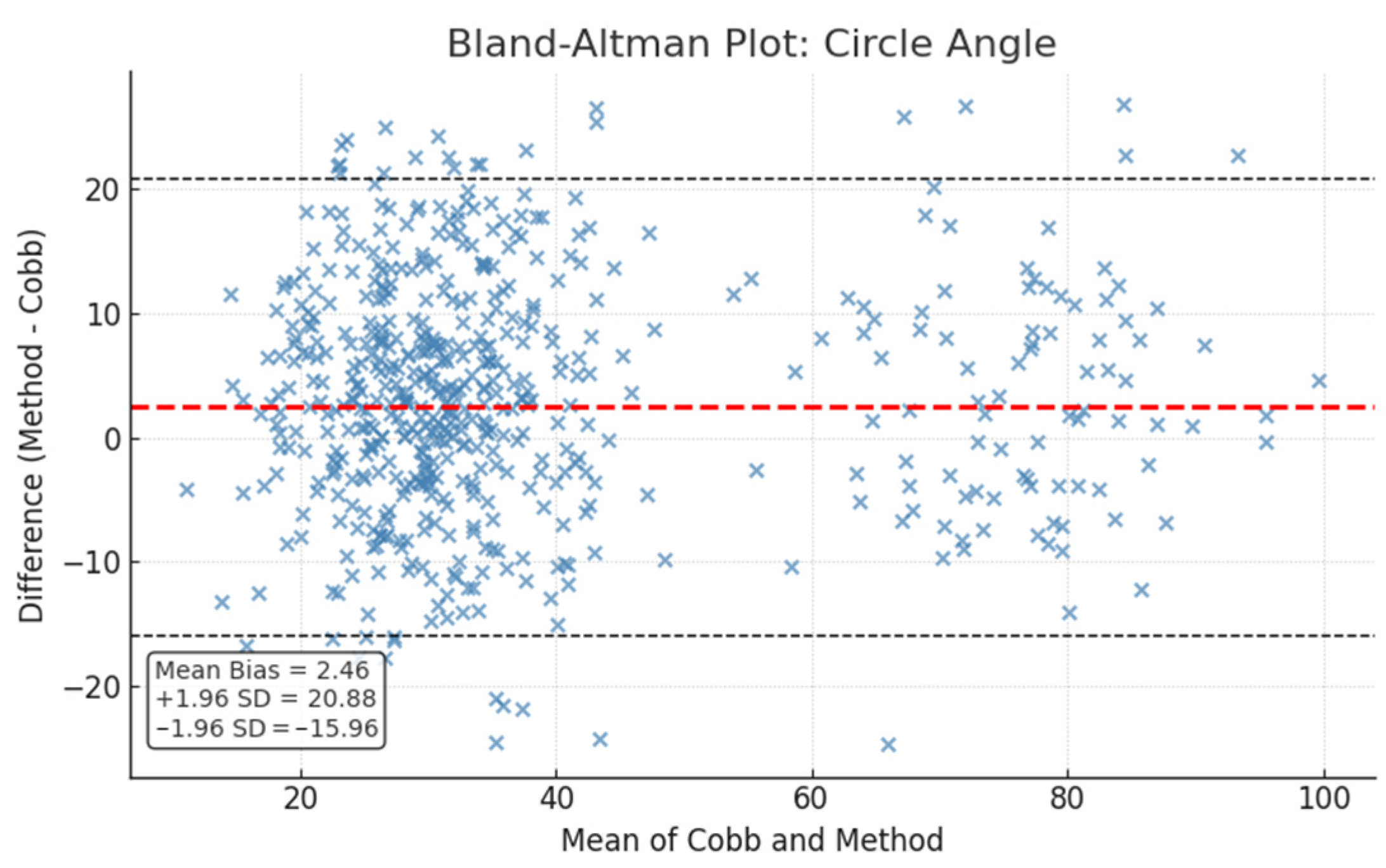 Diagnostics 15 02703 g003 Diagnostics 15 02703 g003