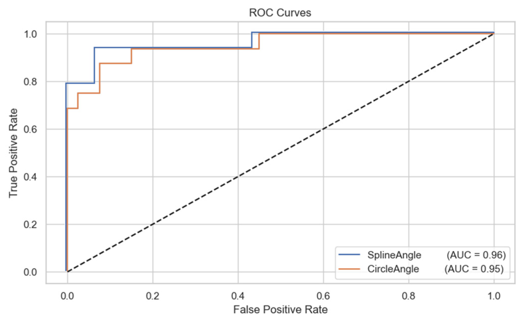 Diagnostics 15 02703 g004 Diagnostics 15 02703 g004