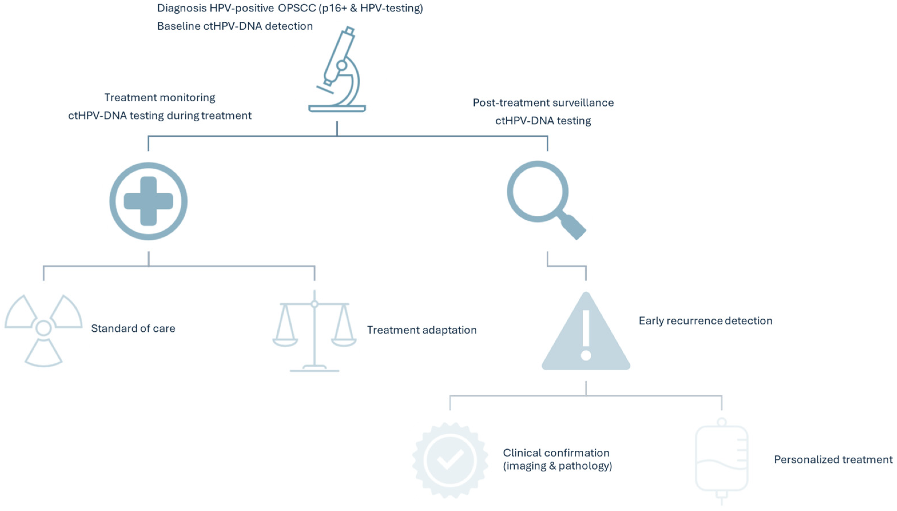 Diagnostics 15 02708 g001 Diagnostics 15 02708 g001