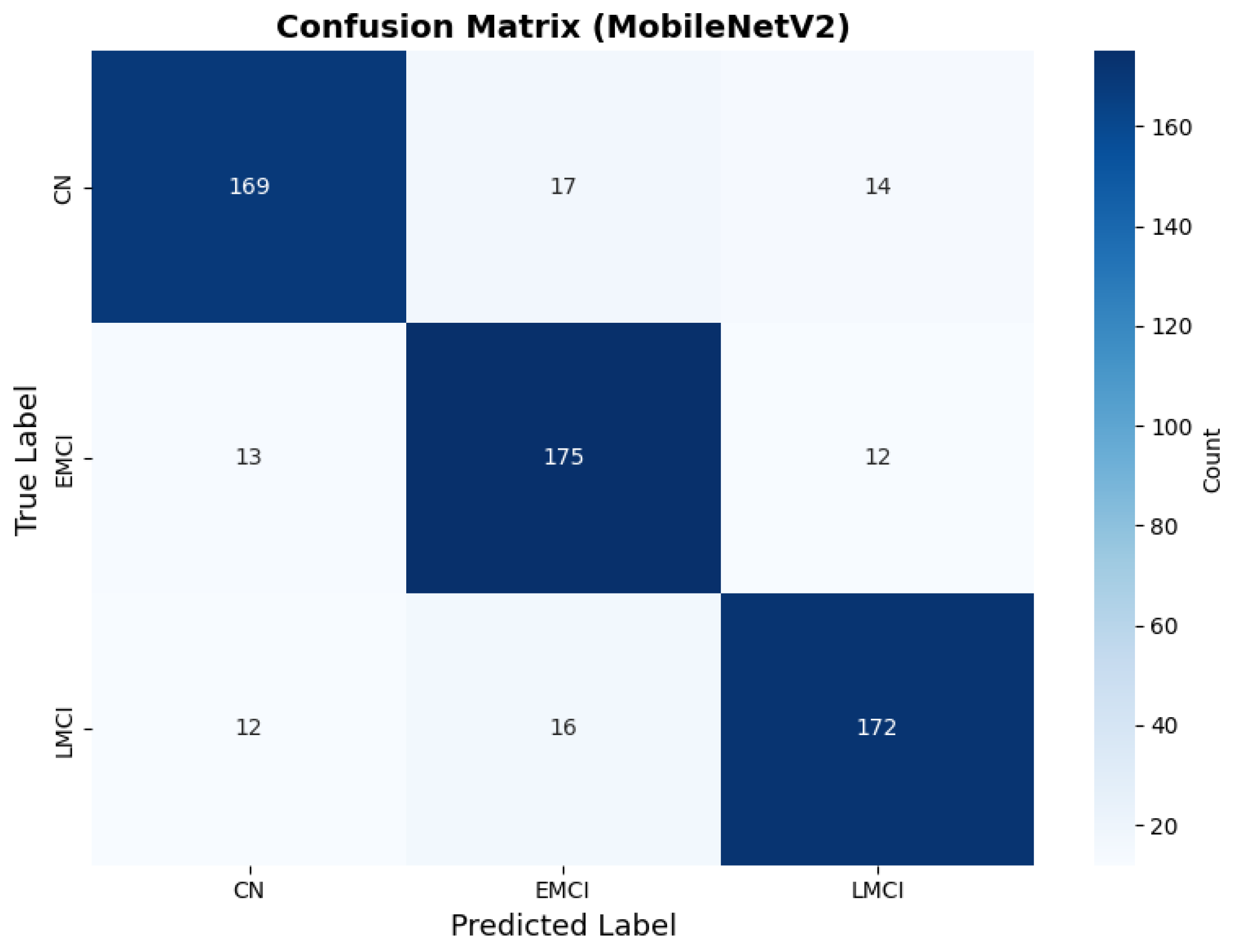 Diagnostics 15 02709 g006