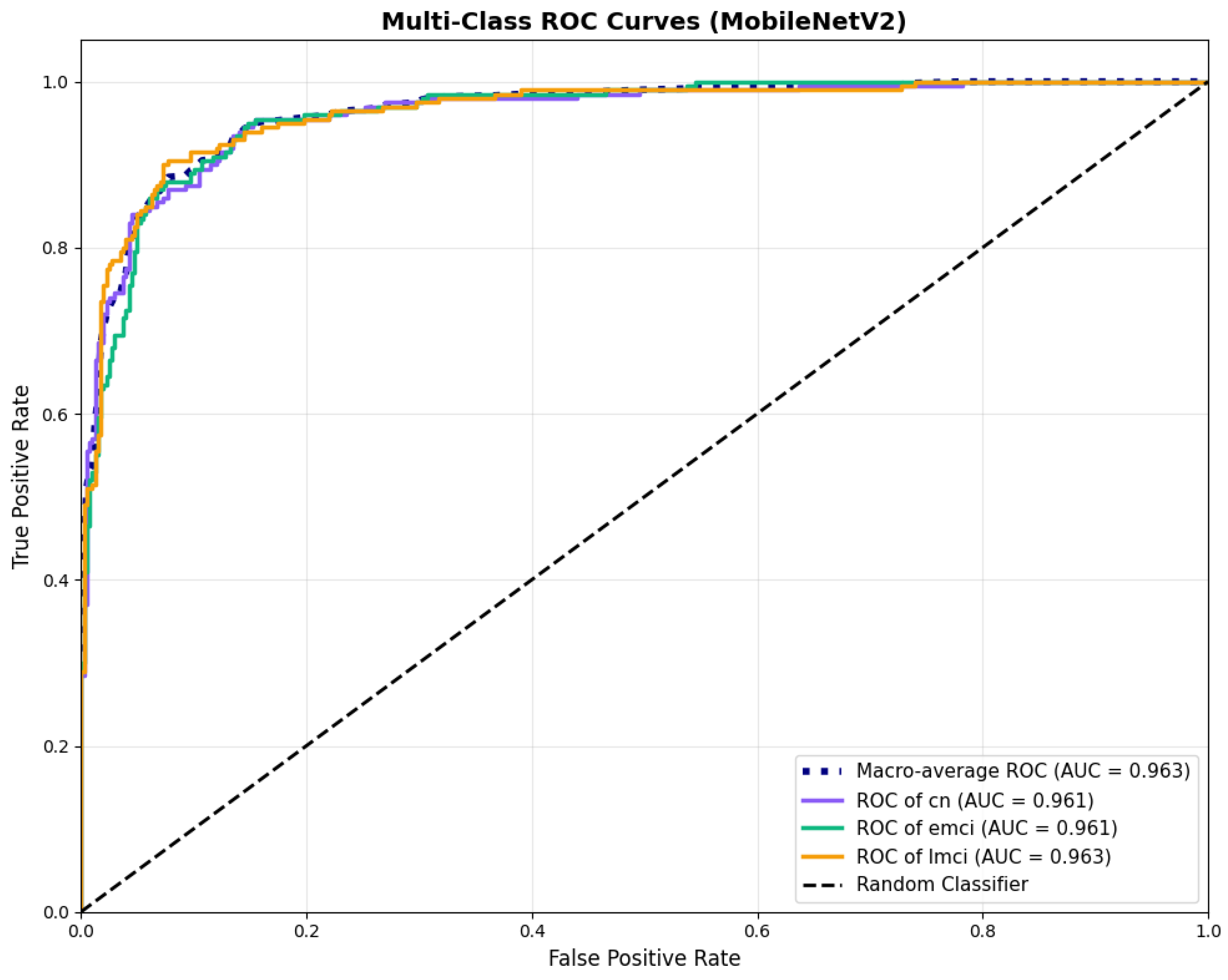Diagnostics 15 02709 g007