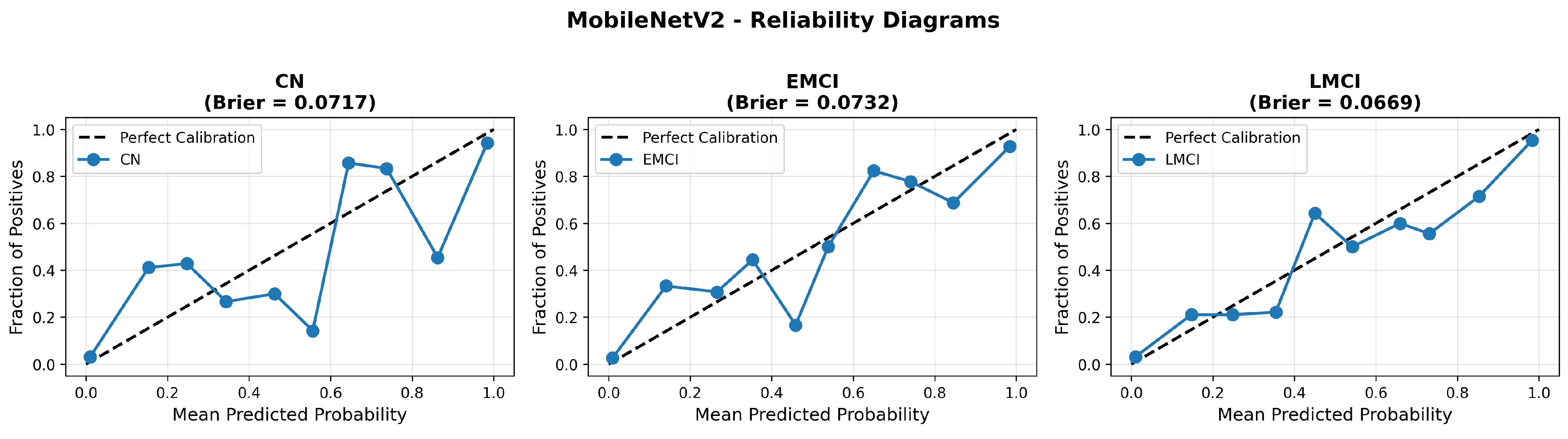 Diagnostics 15 02709 g009