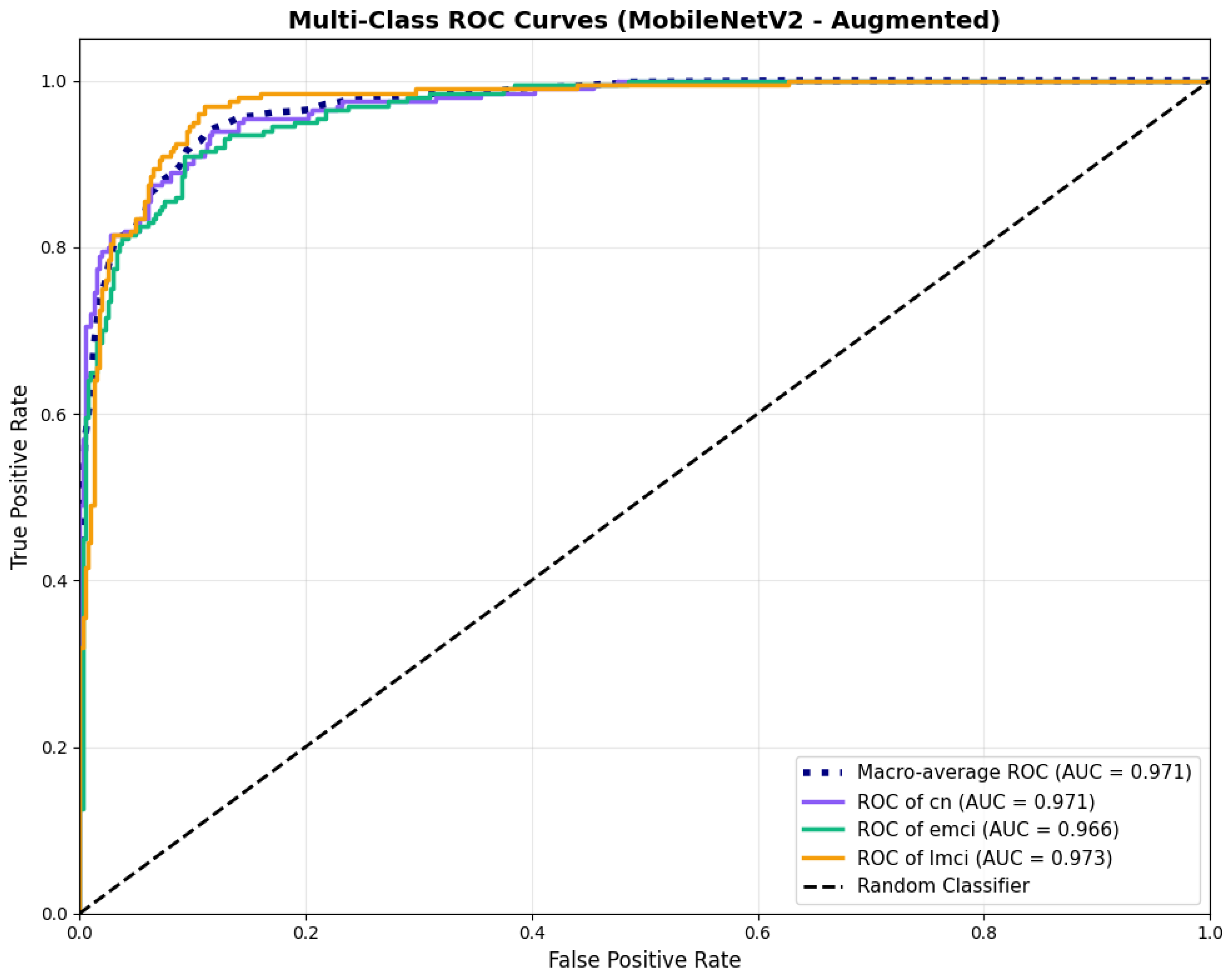 Diagnostics 15 02709 g011