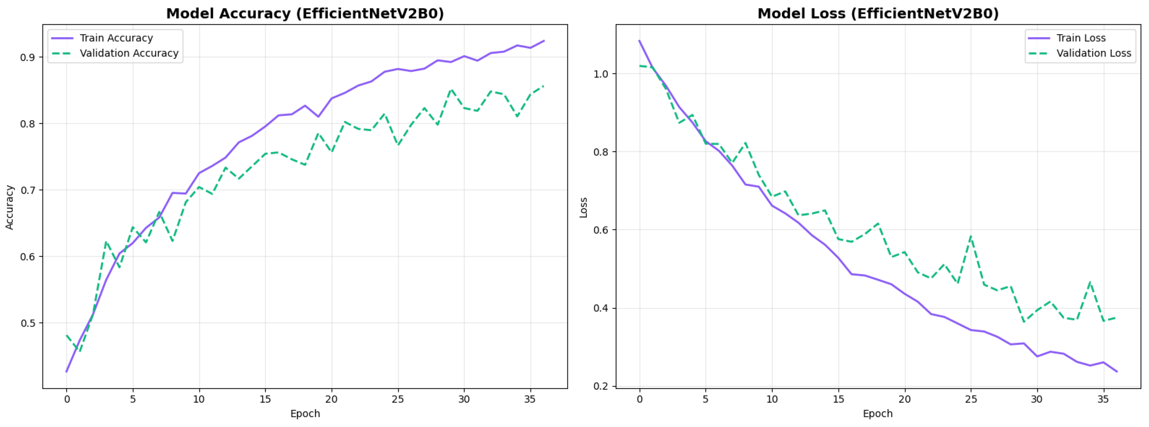 Diagnostics 15 02709 g016