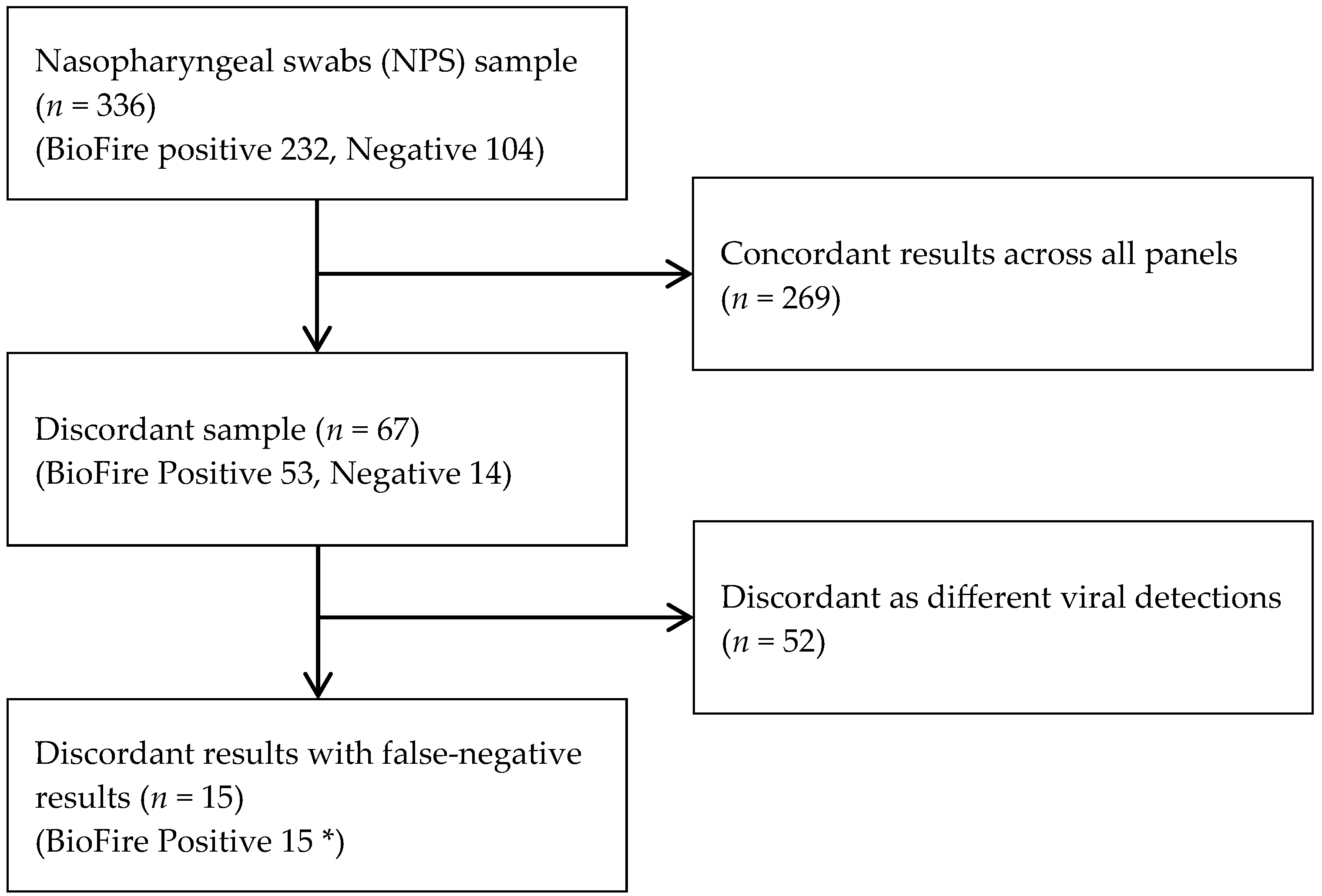 Diagnostics 15 02713 g001
