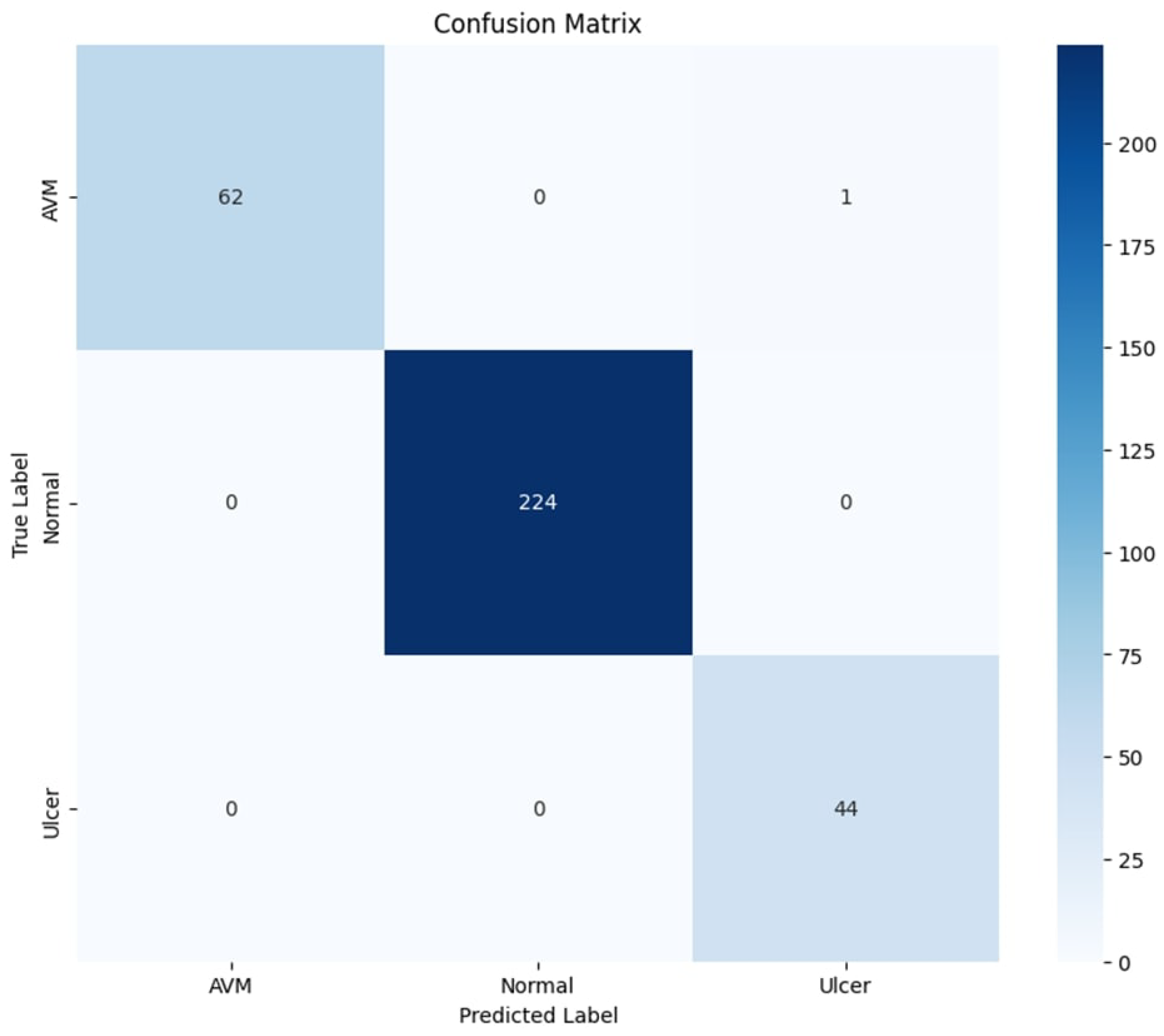 Diagnostics 15 02714 g008 Diagnostics 15 02714 g008