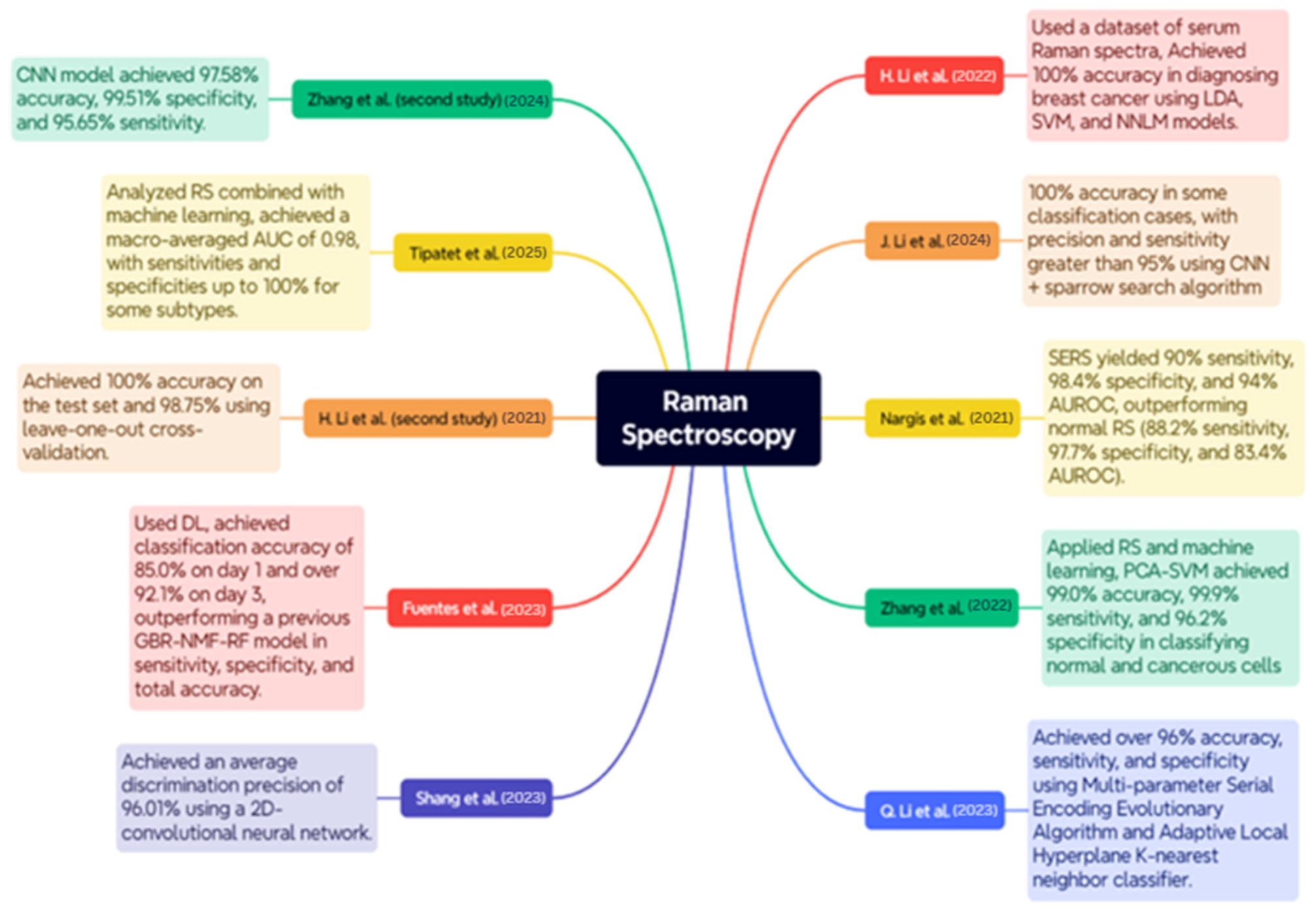 Diagnostics 15 02718 g008 Diagnostics 15 02718 g008