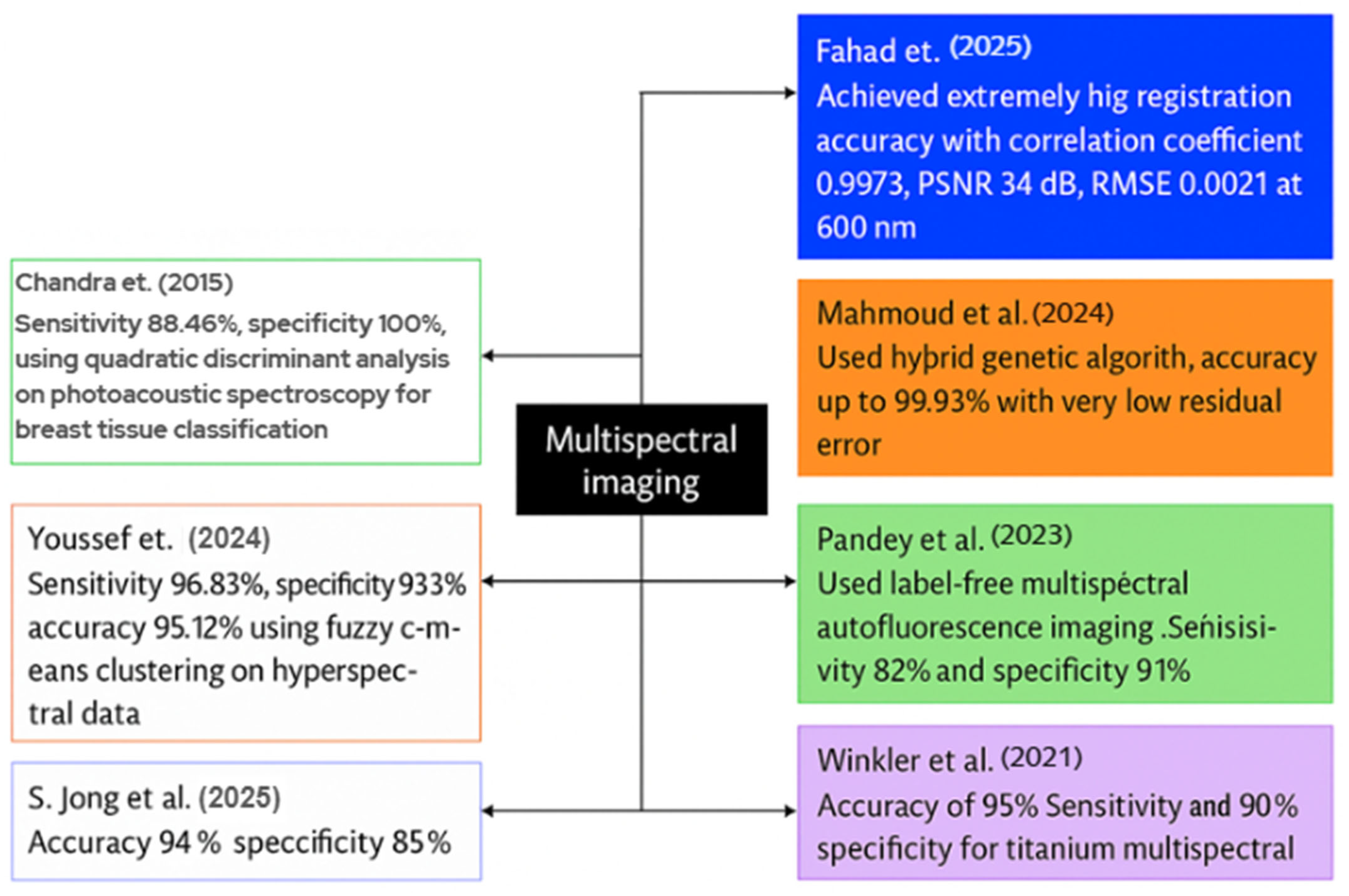 Diagnostics 15 02718 g010 Diagnostics 15 02718 g010