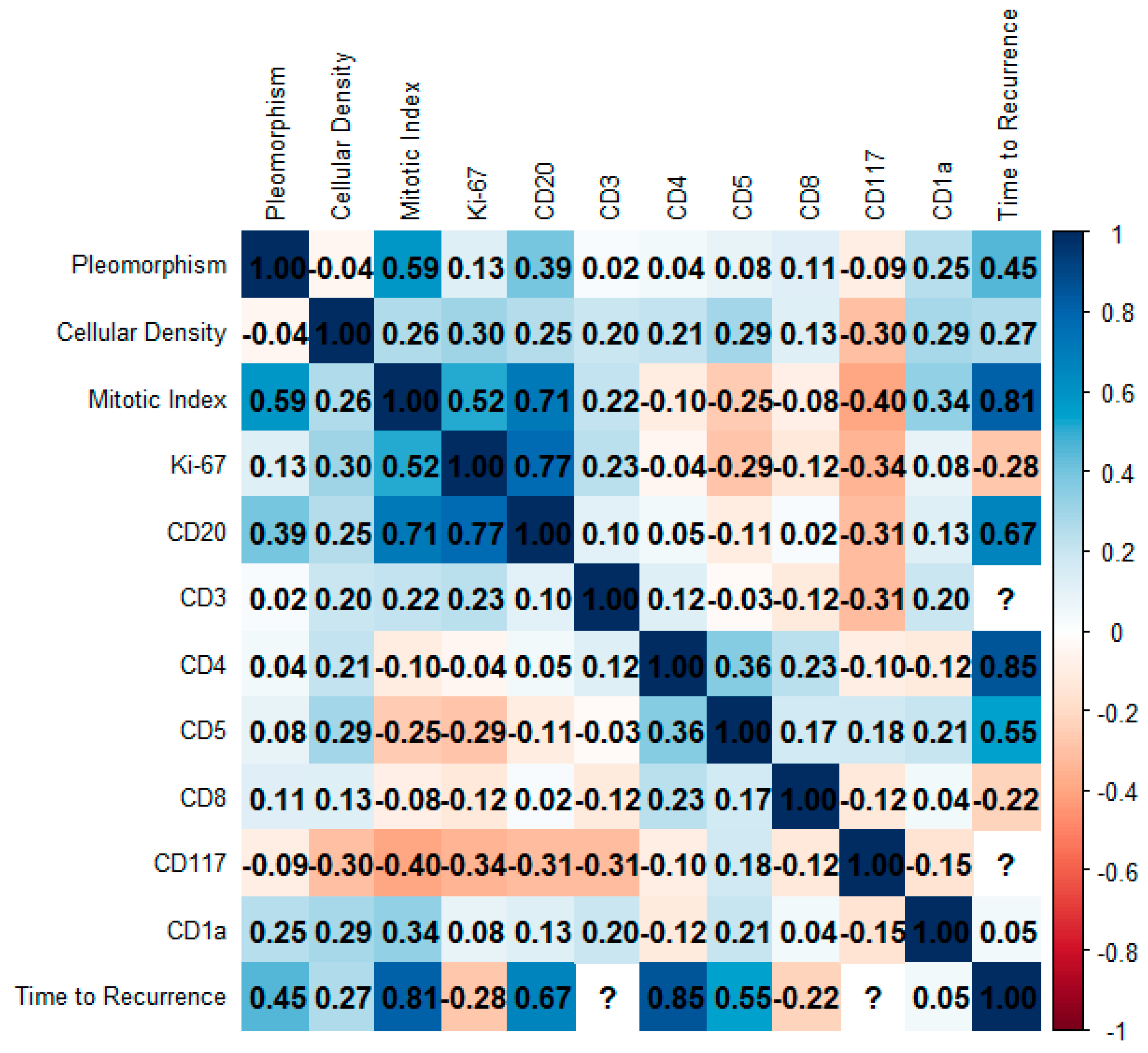 Diagnostics 15 02721 g006