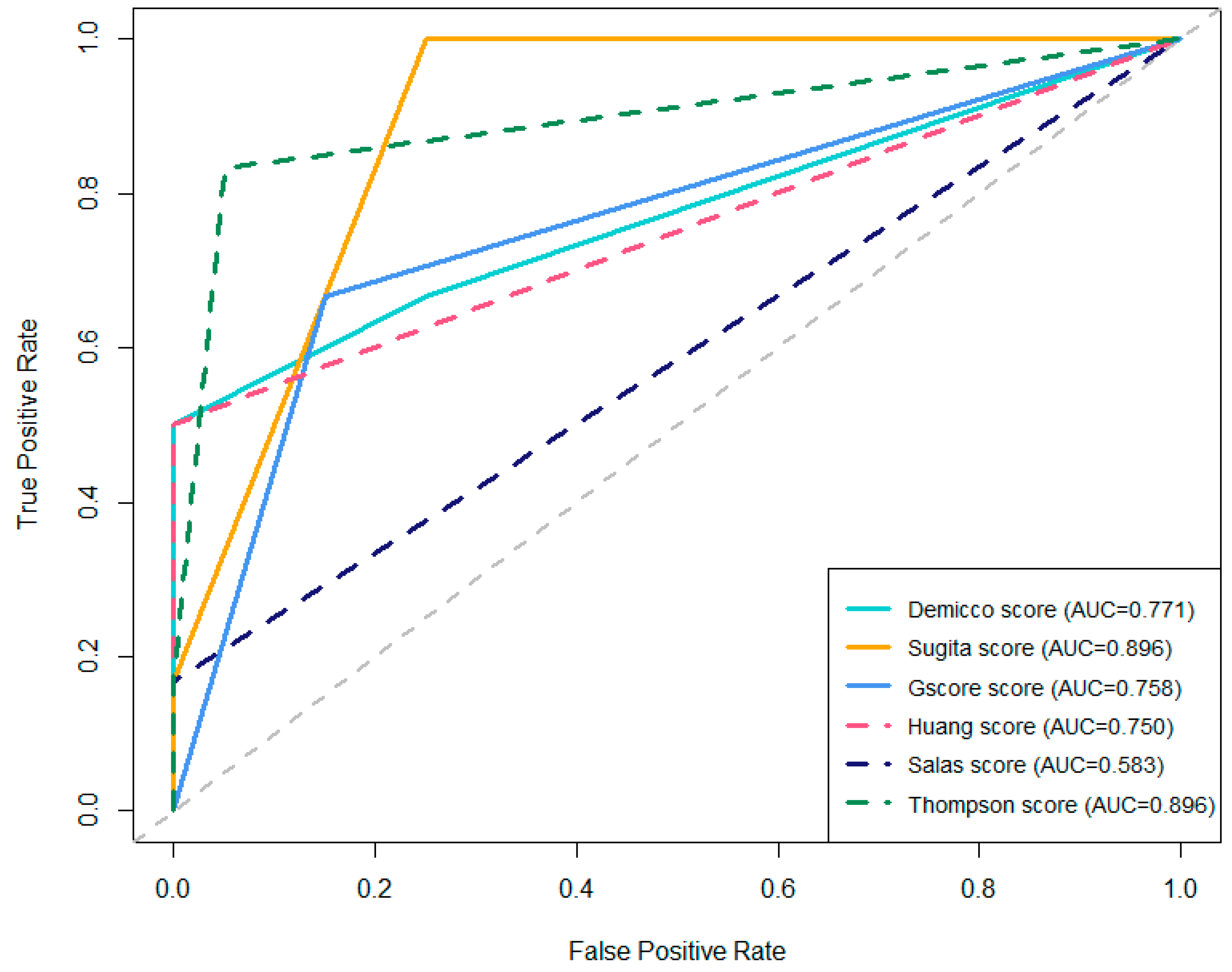 Diagnostics 15 02721 g007
