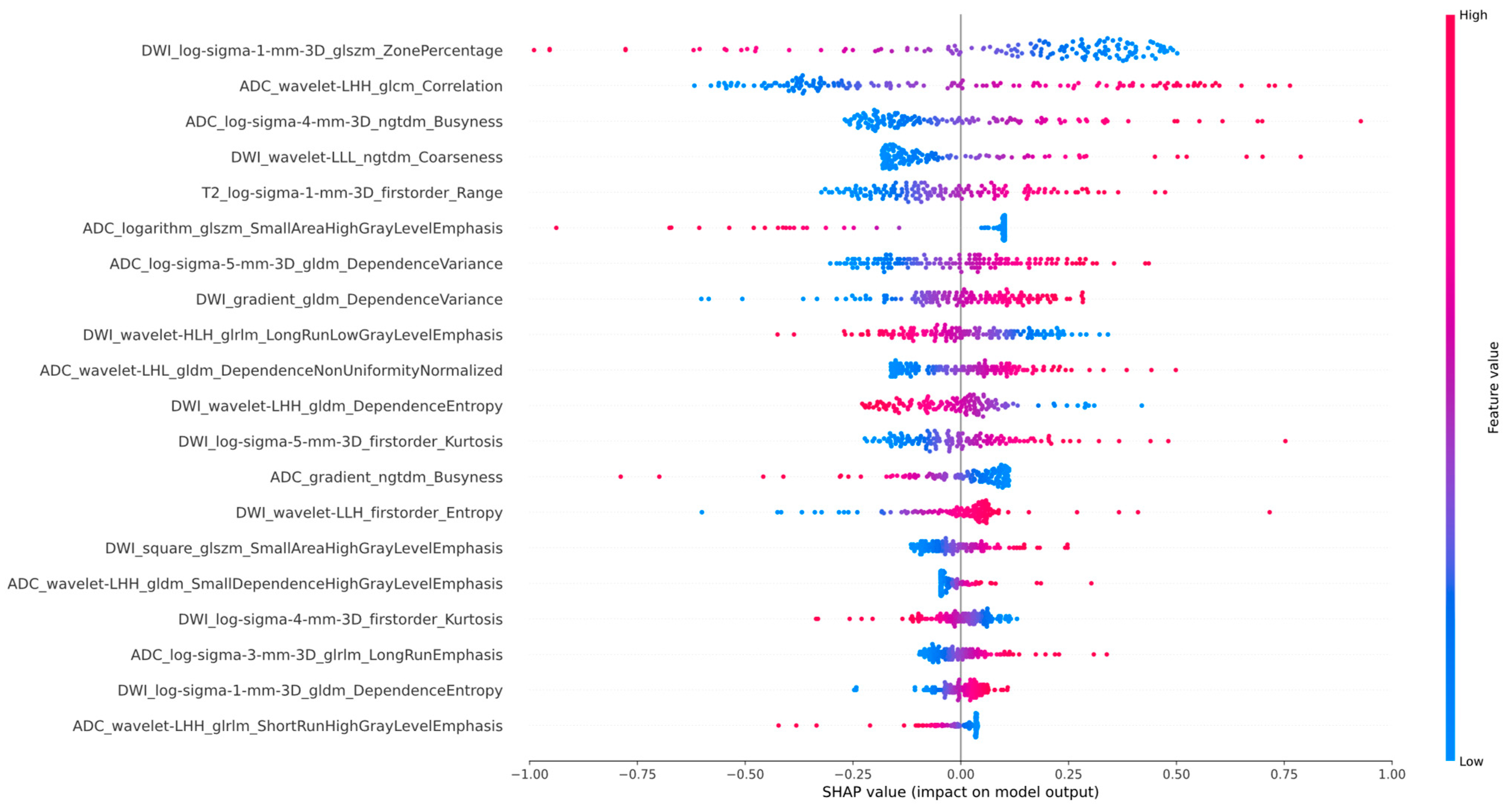 Diagnostics 15 02722 g004