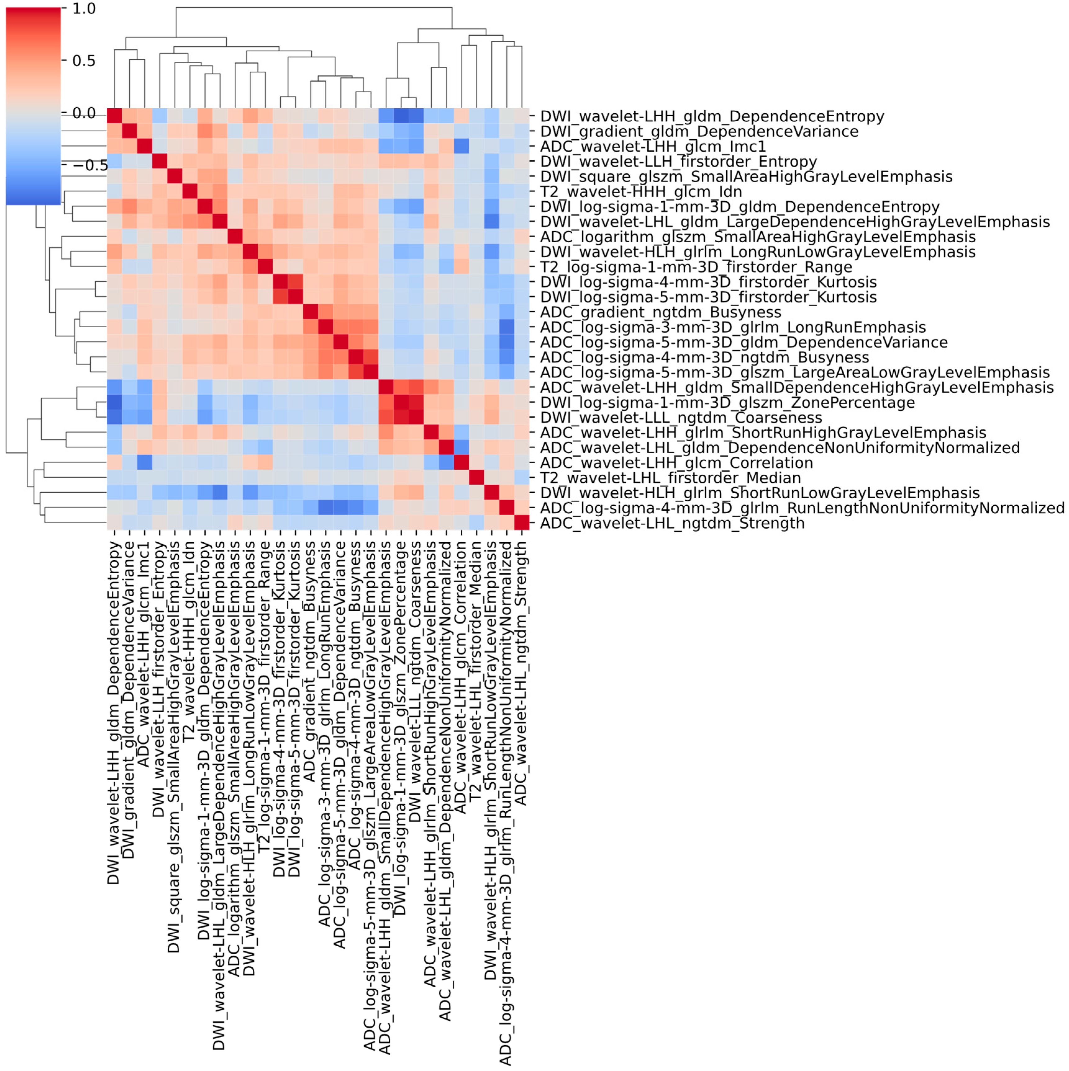 Diagnostics 15 02722 g005