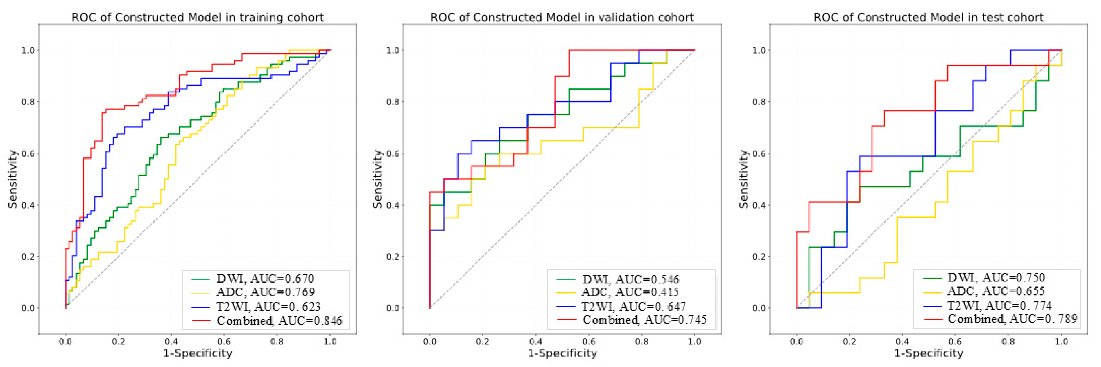 Diagnostics 15 02722 g006