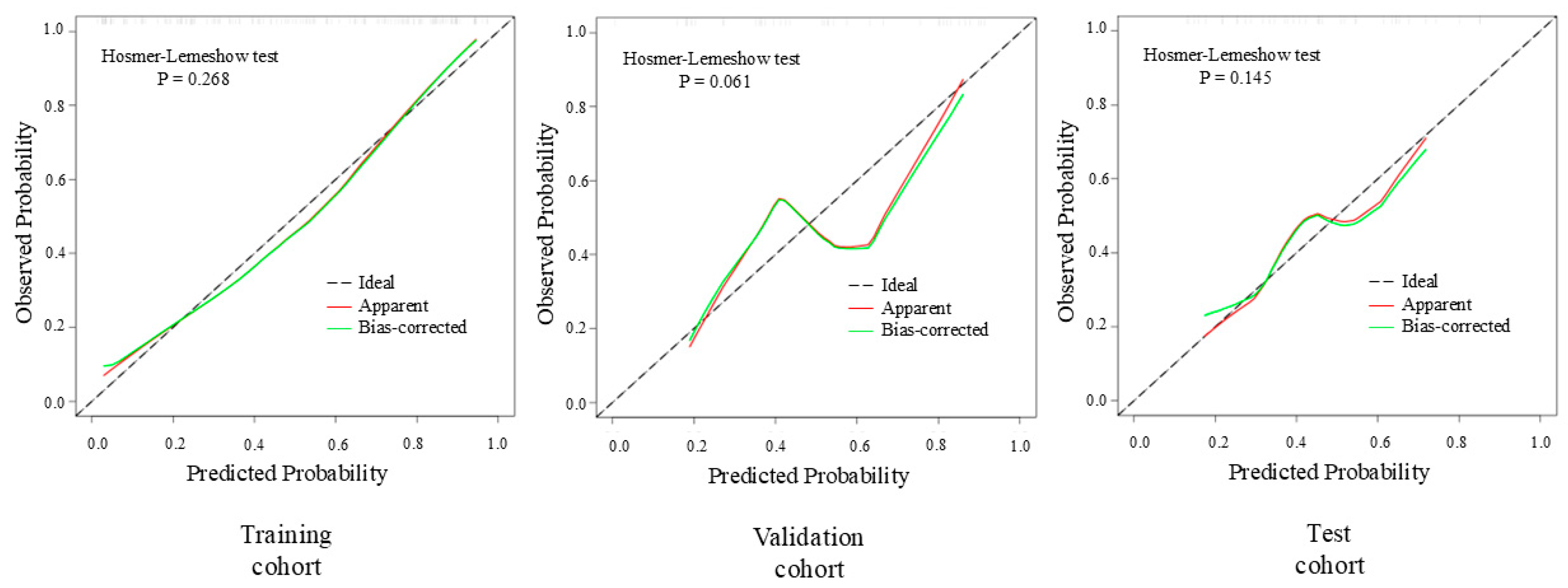 Diagnostics 15 02722 g007