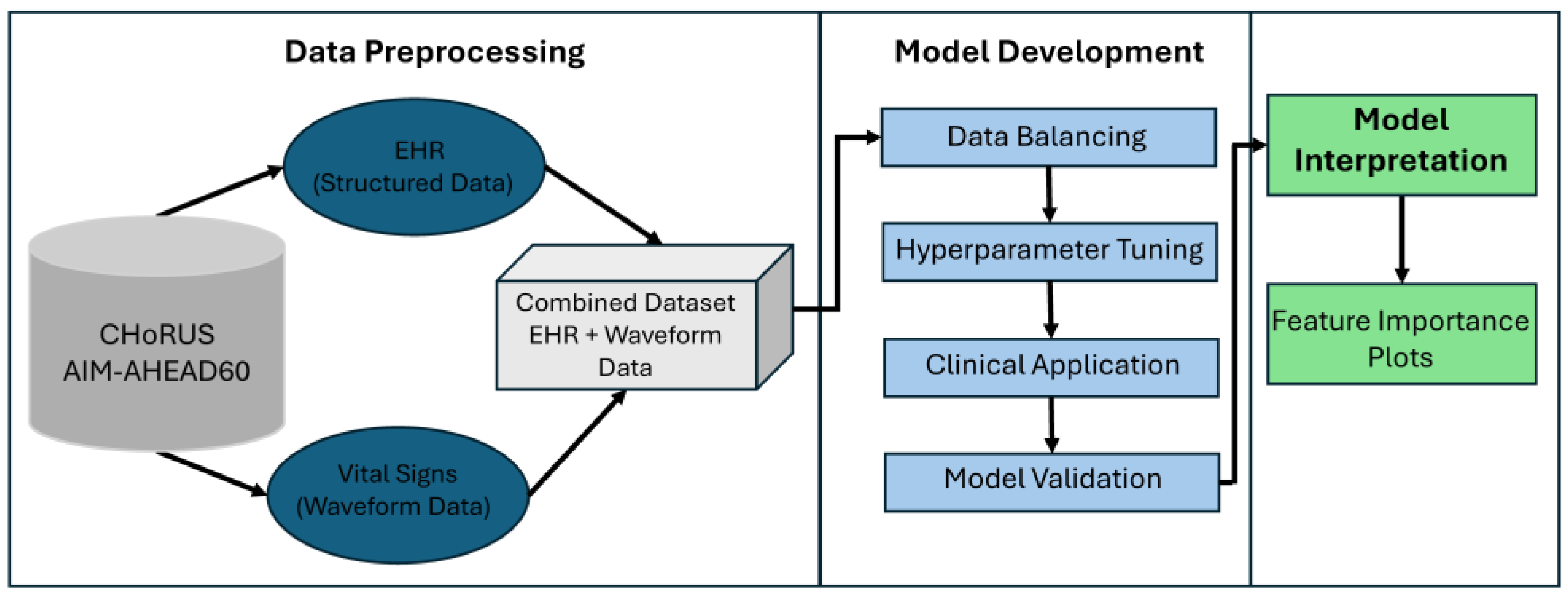 Diagnostics 15 02727 g001