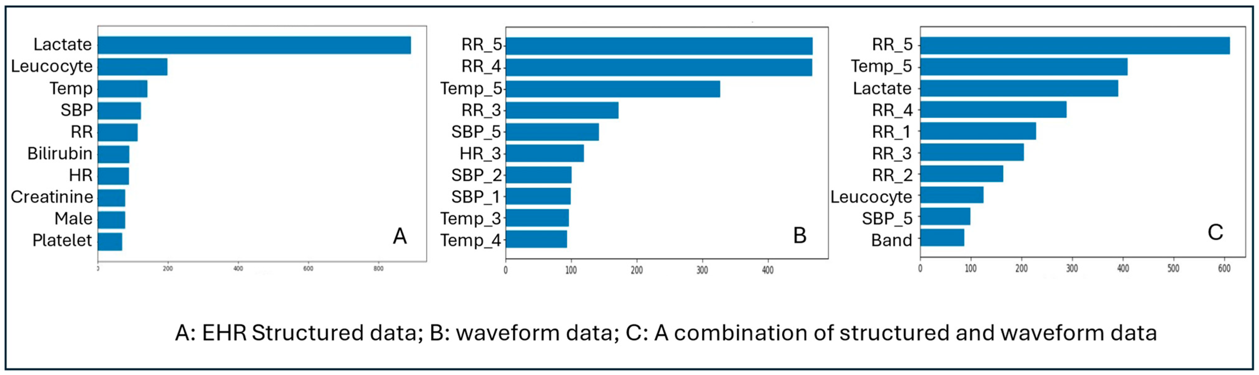 Diagnostics 15 02727 g002