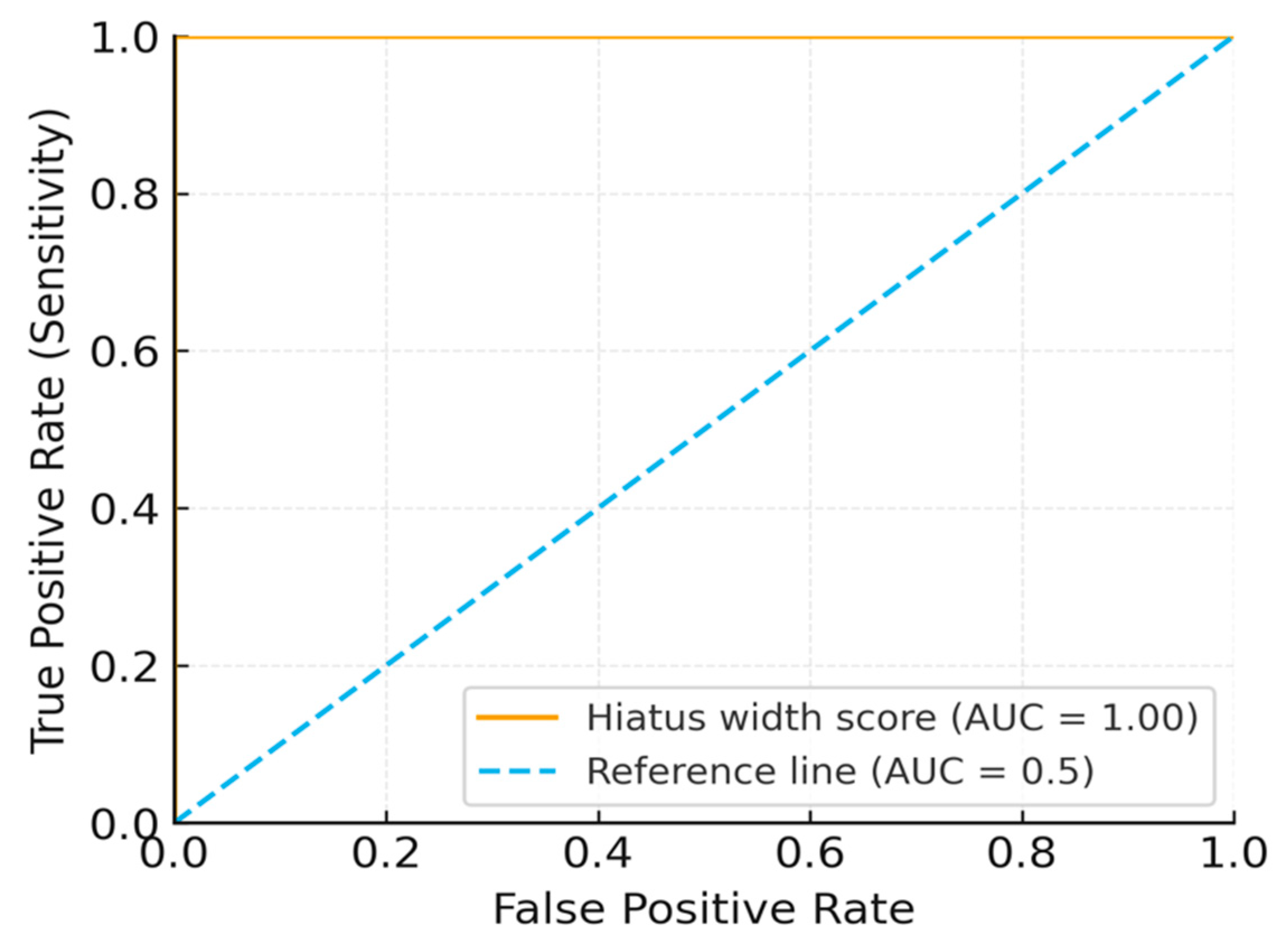Diagnostics 15 02729 g004