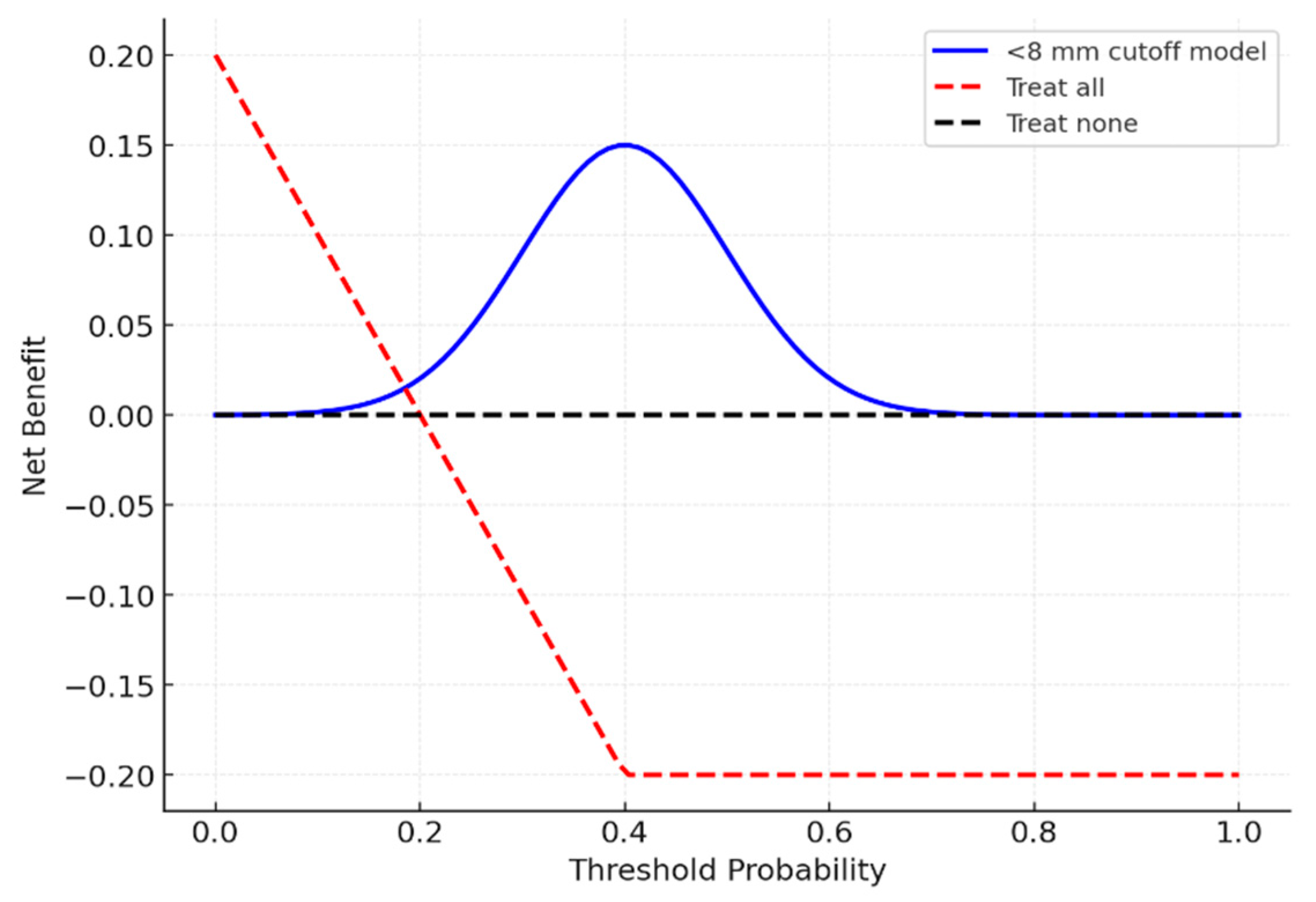 Diagnostics 15 02729 g005