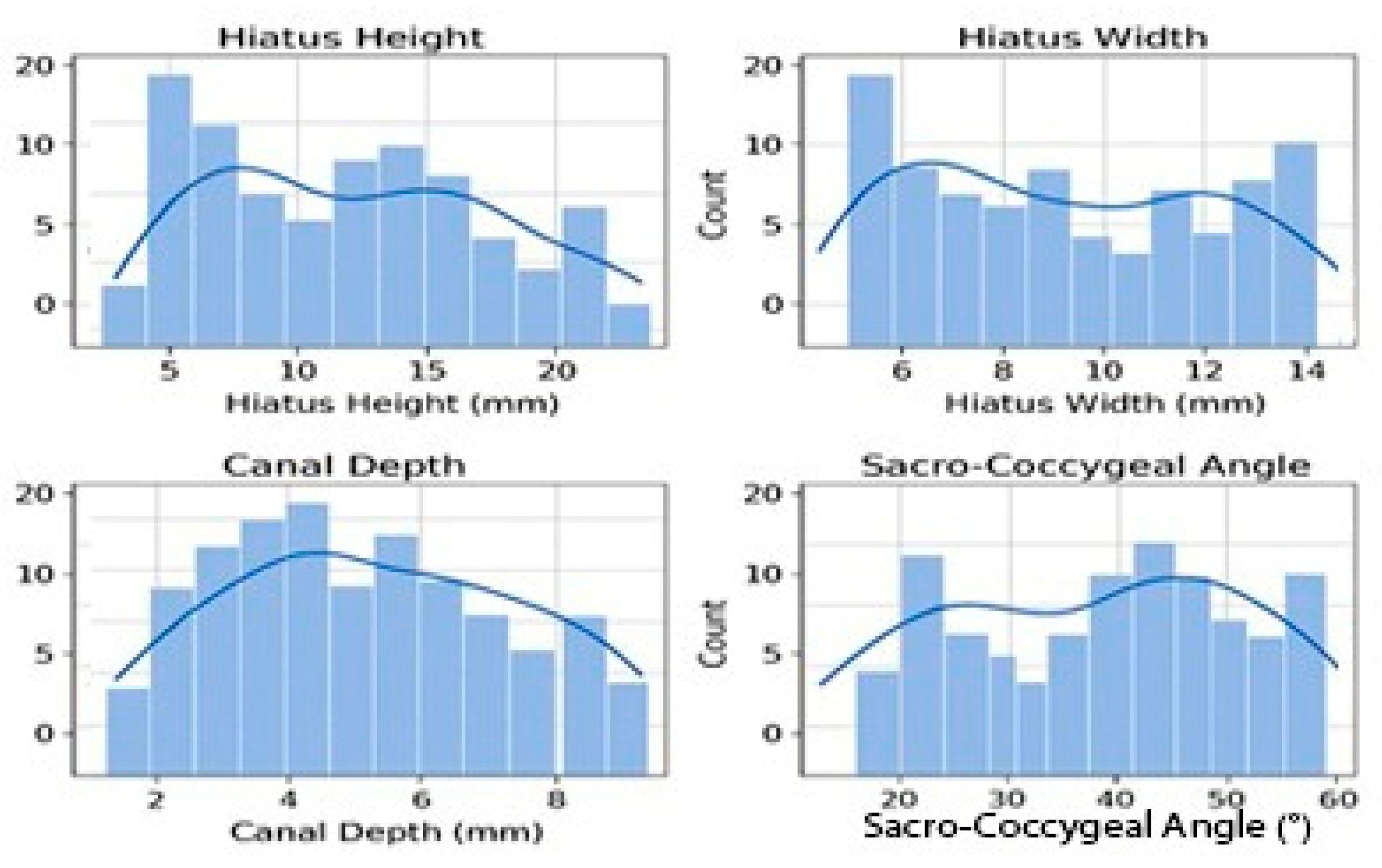 Diagnostics 15 02729 g006