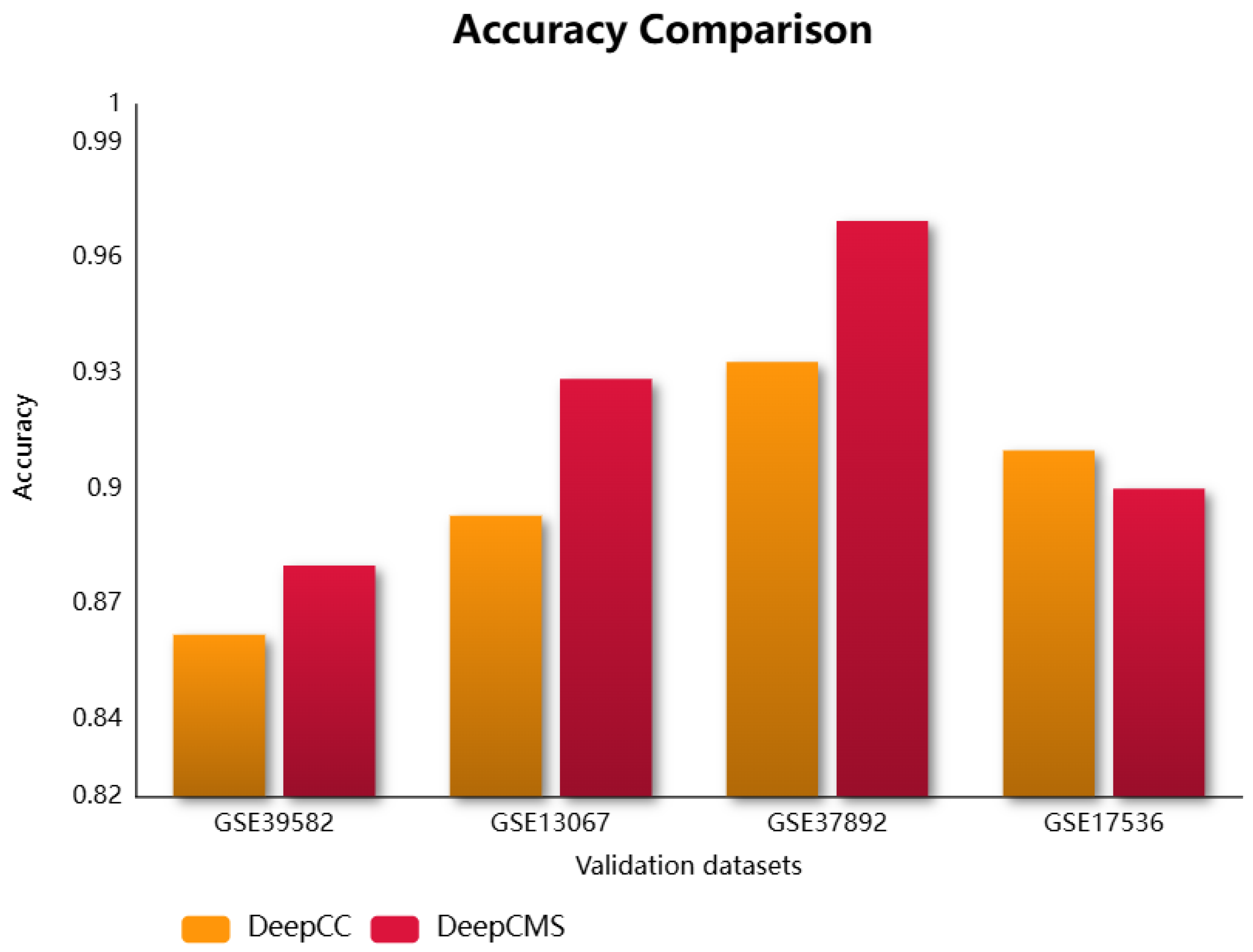 Diagnostics 15 02730 g002