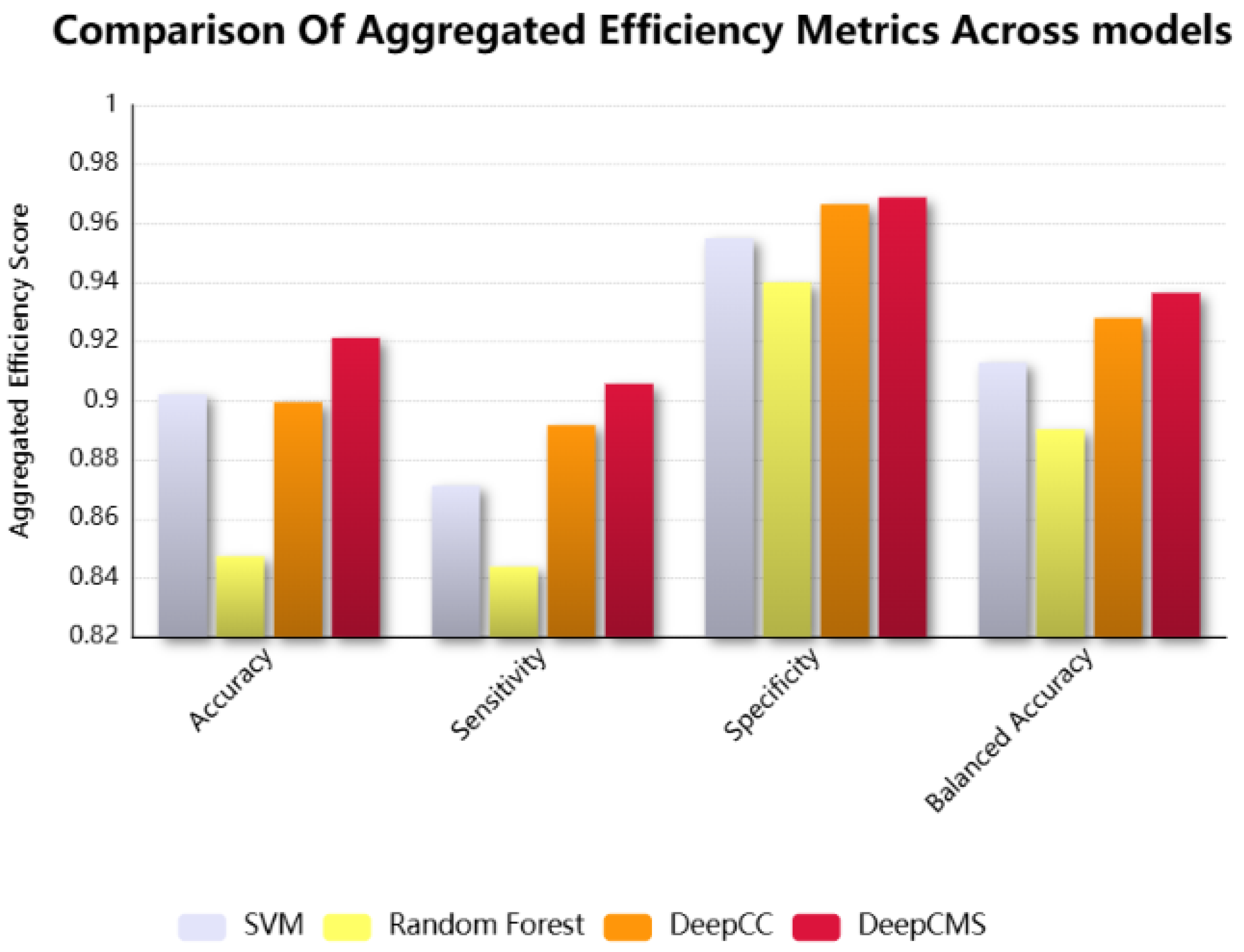 Diagnostics 15 02730 g003