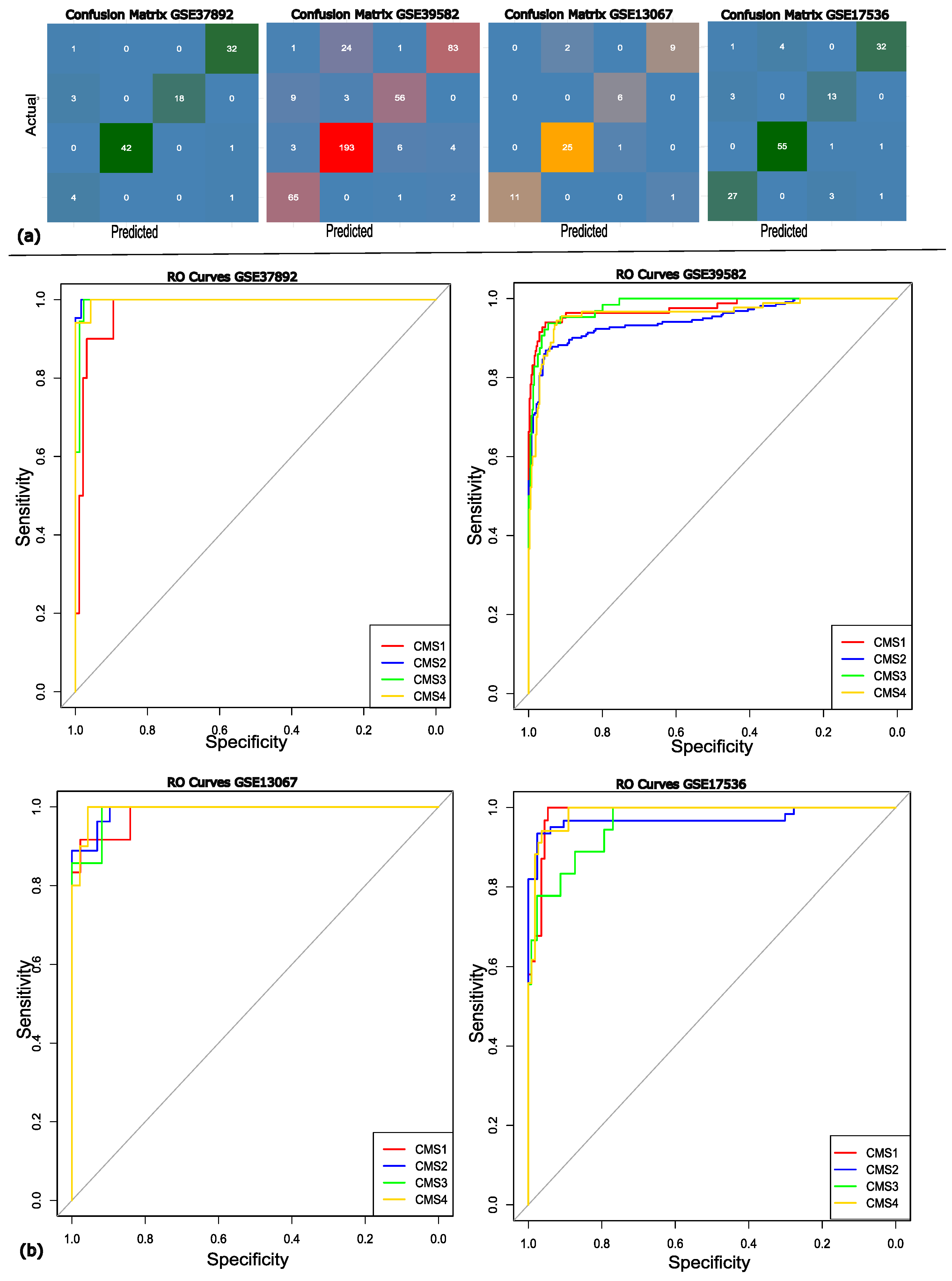 Diagnostics 15 02730 g004