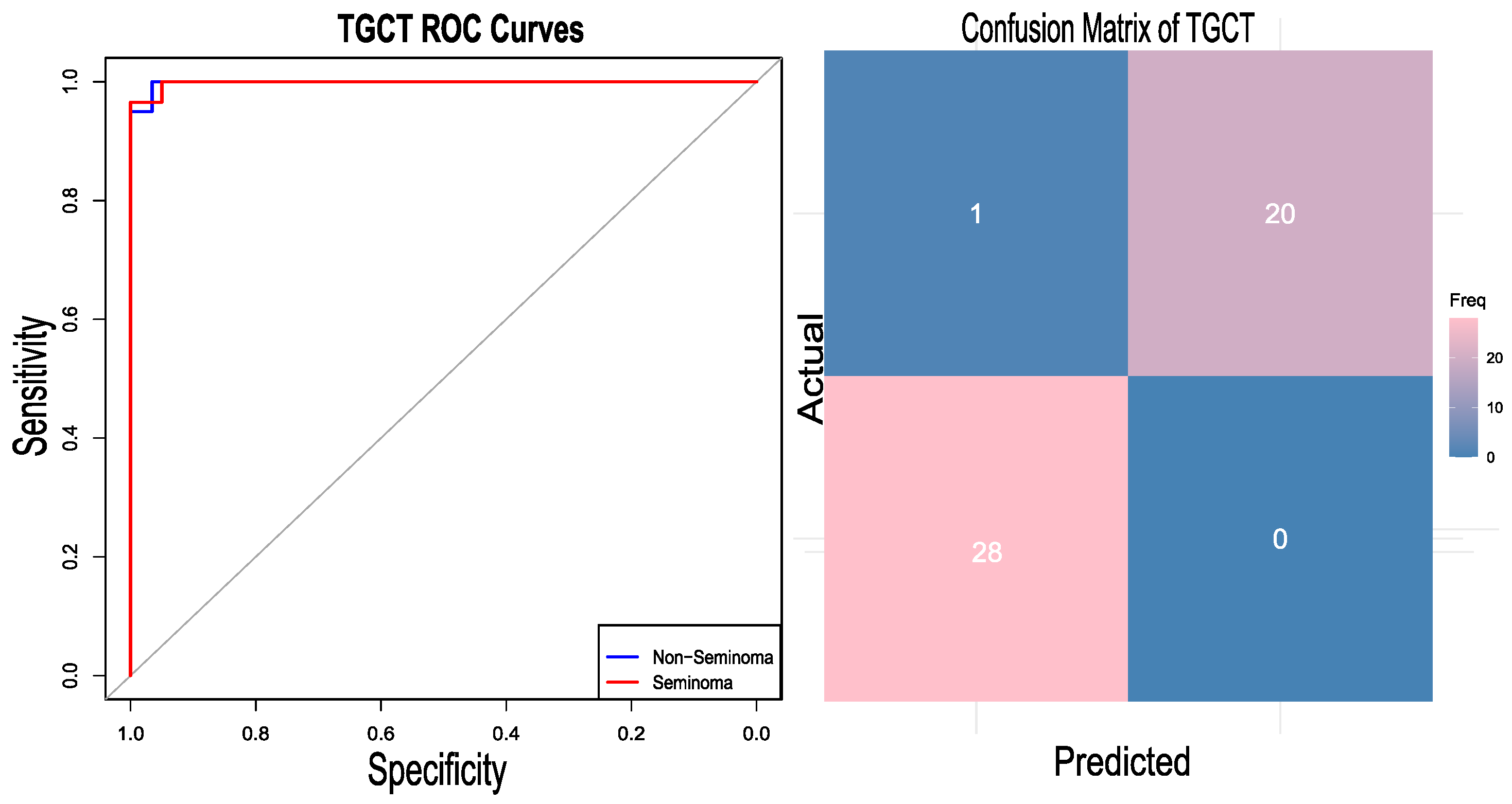 Diagnostics 15 02730 g005