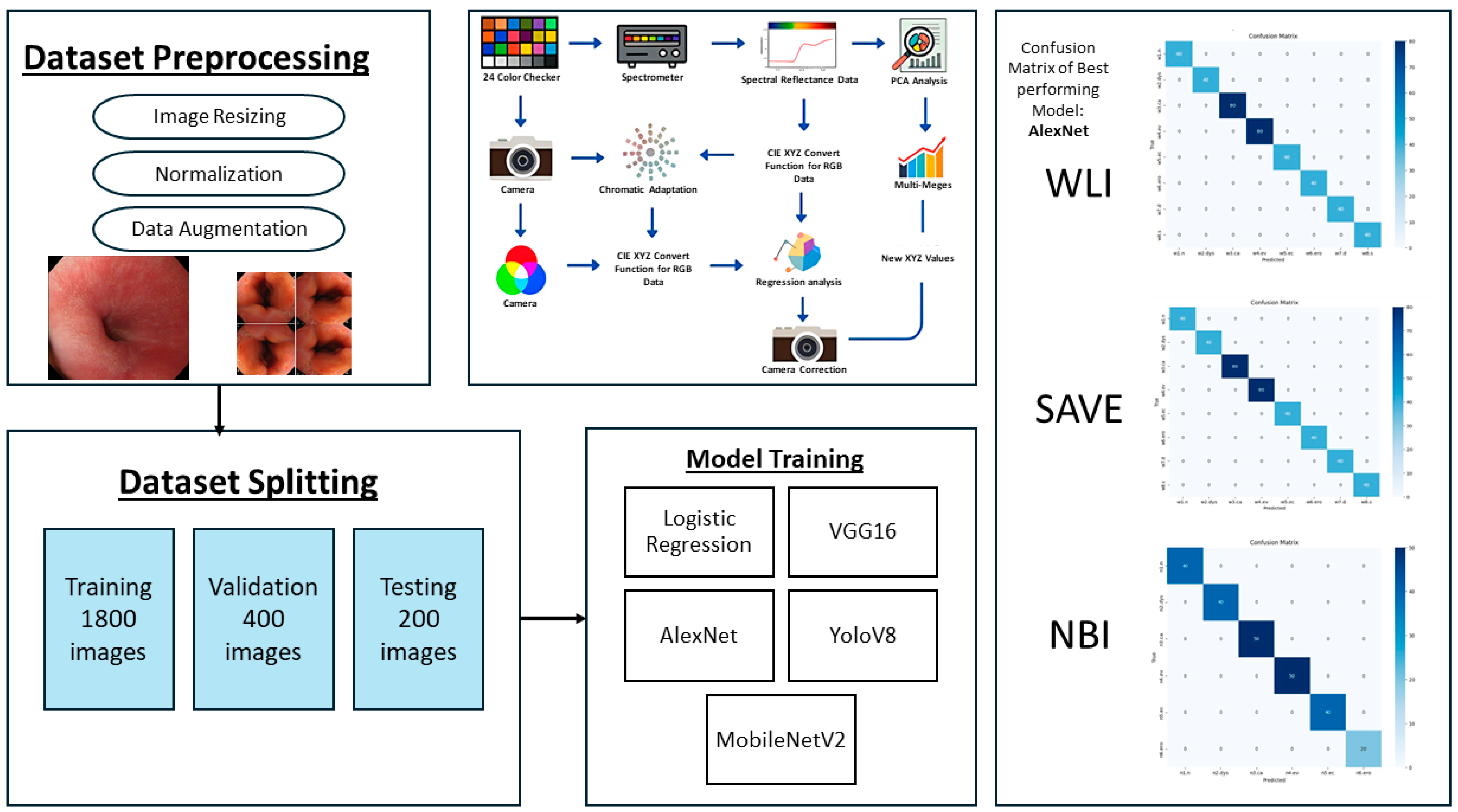Diagnostics 15 02732 g002