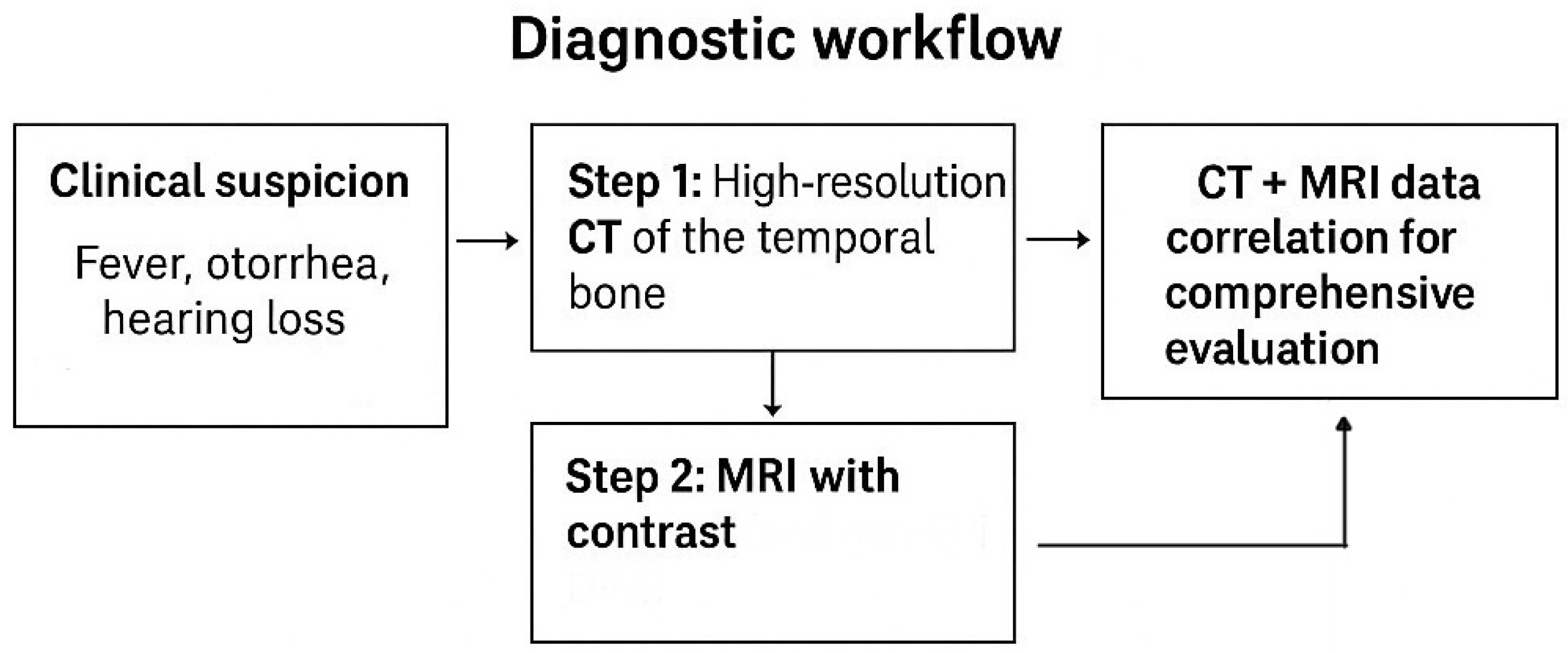 Diagnostics 15 02733 g014