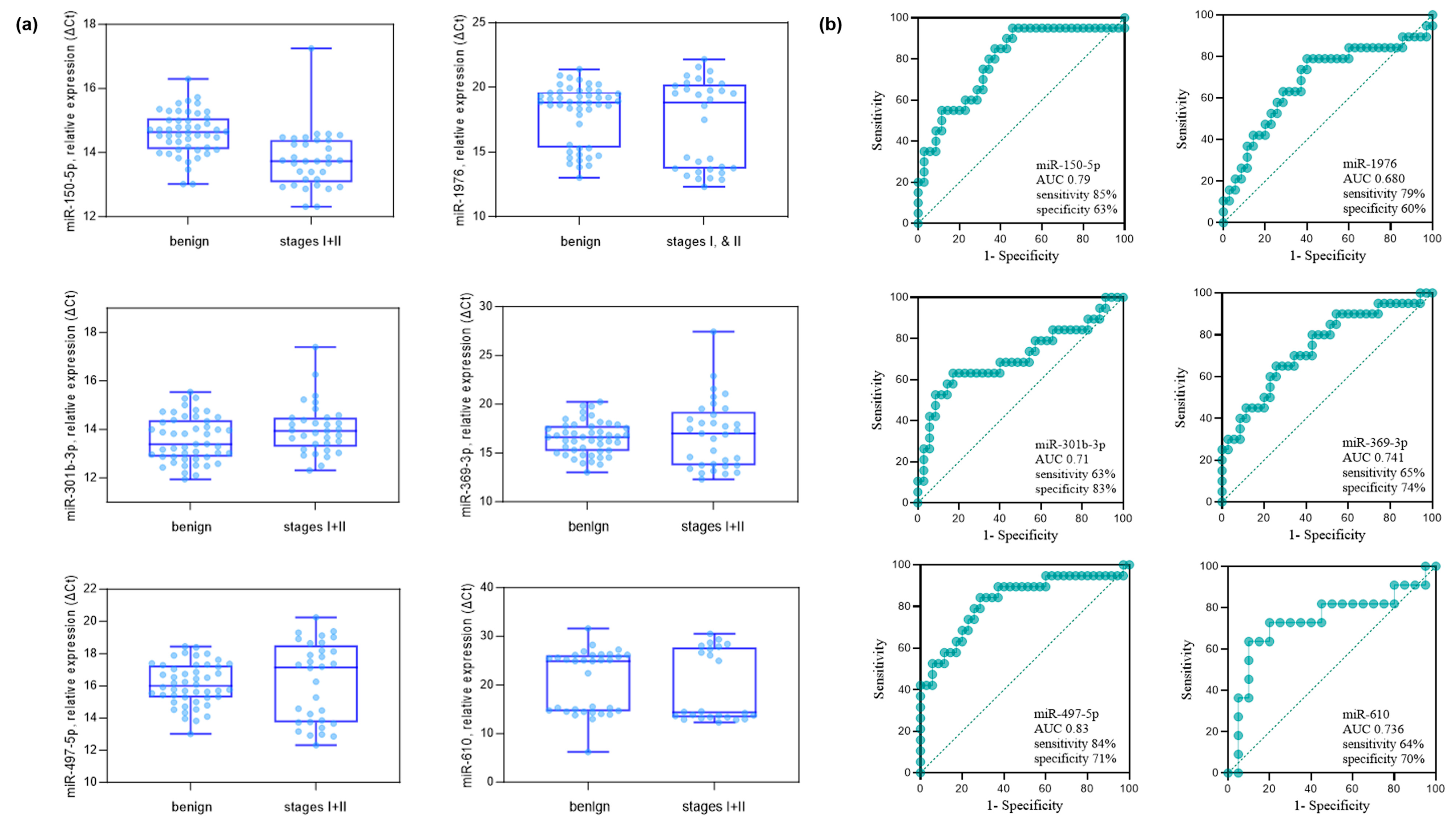 Diagnostics 15 02735 g002 Diagnostics 15 02735 g002