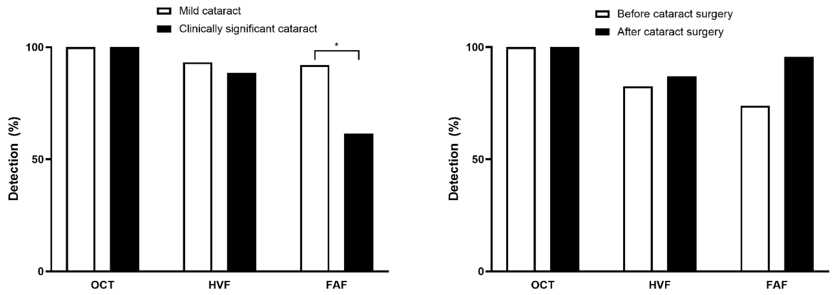 Diagnostics 15 02736 g002