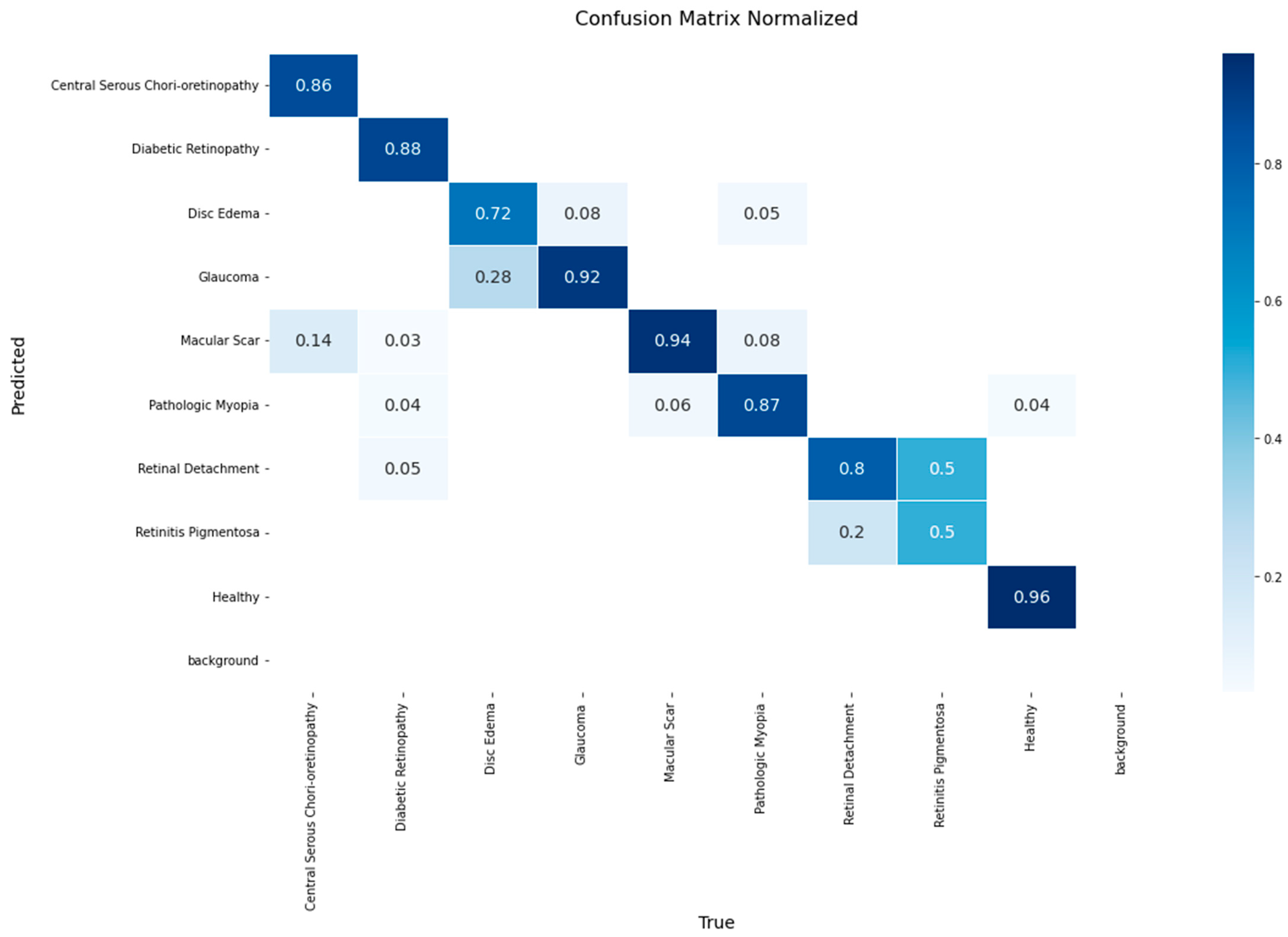 Diagnostics 15 02745 g005