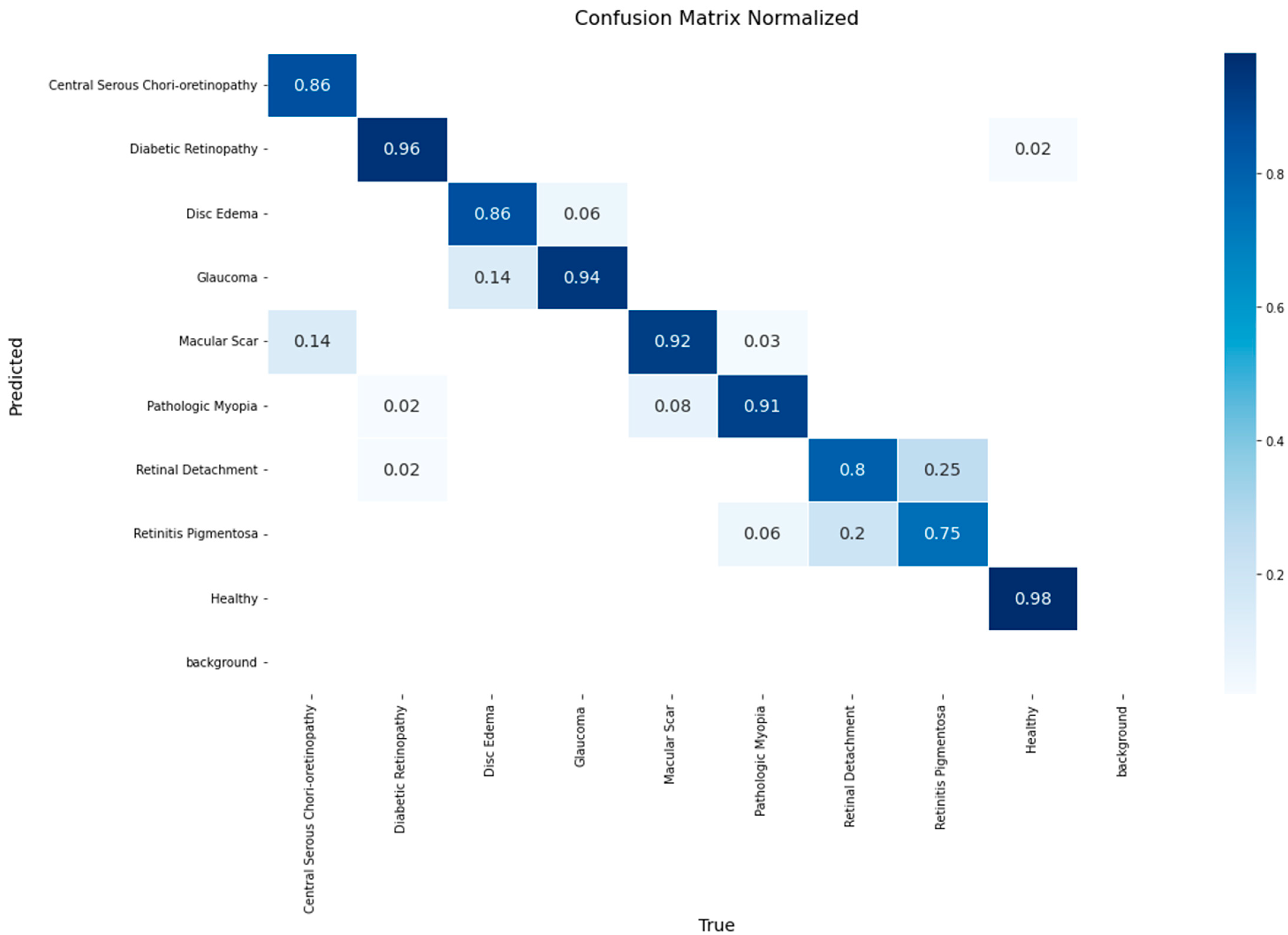 Diagnostics 15 02745 g006