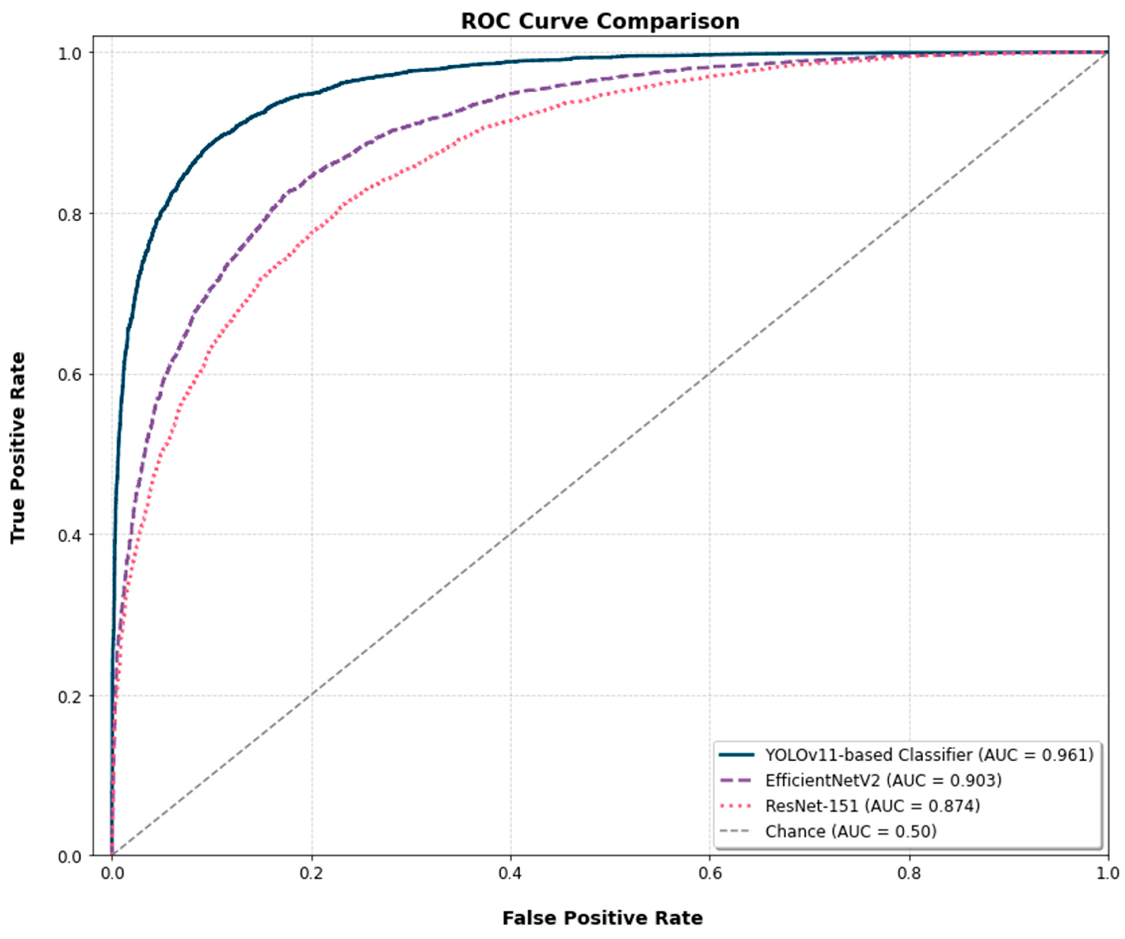 Diagnostics 15 02745 g007