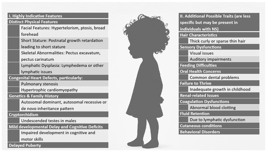 Diagnostics 15 02753 g001