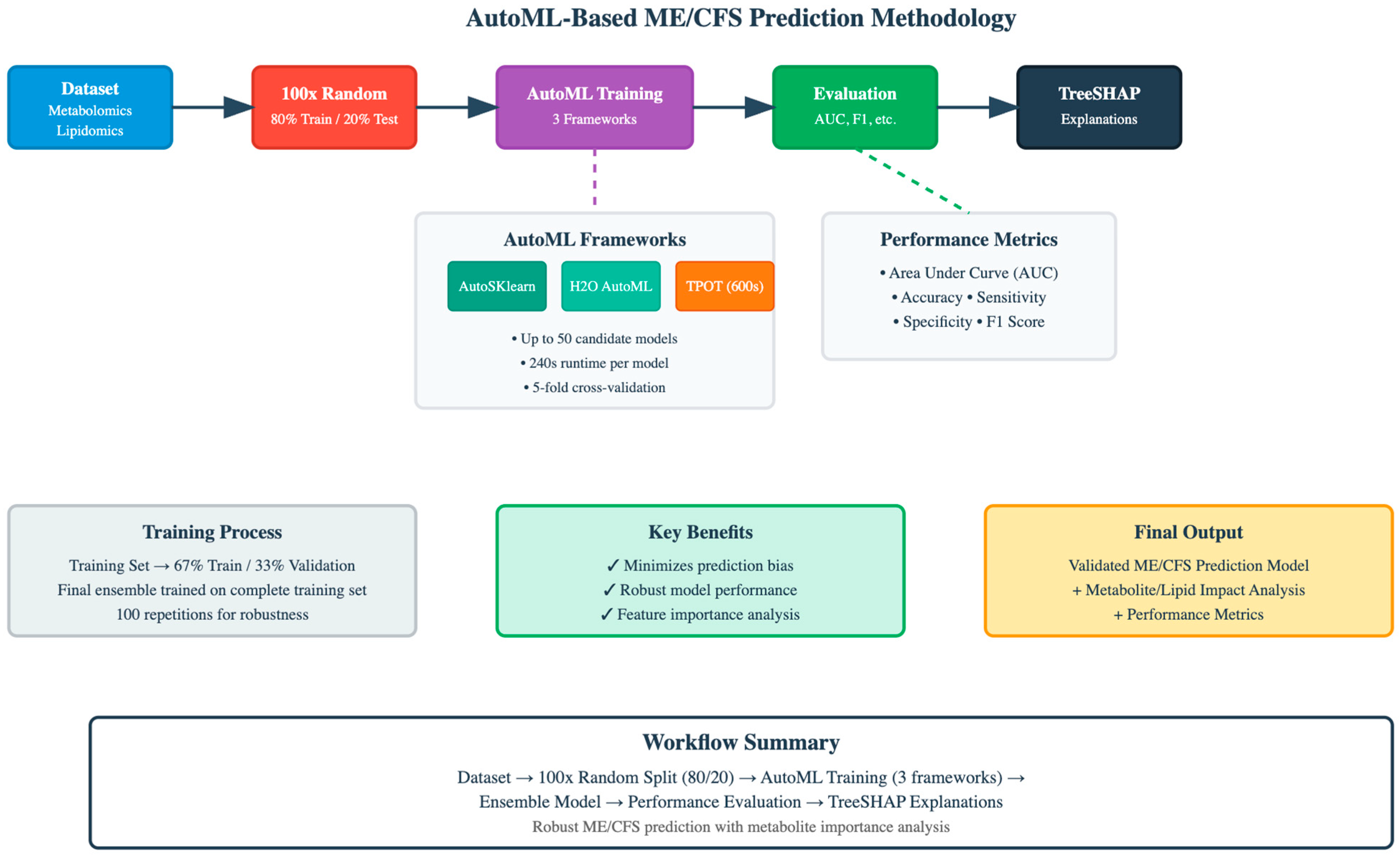Diagnostics 15 02755 g001 Diagnostics 15 02755 g001