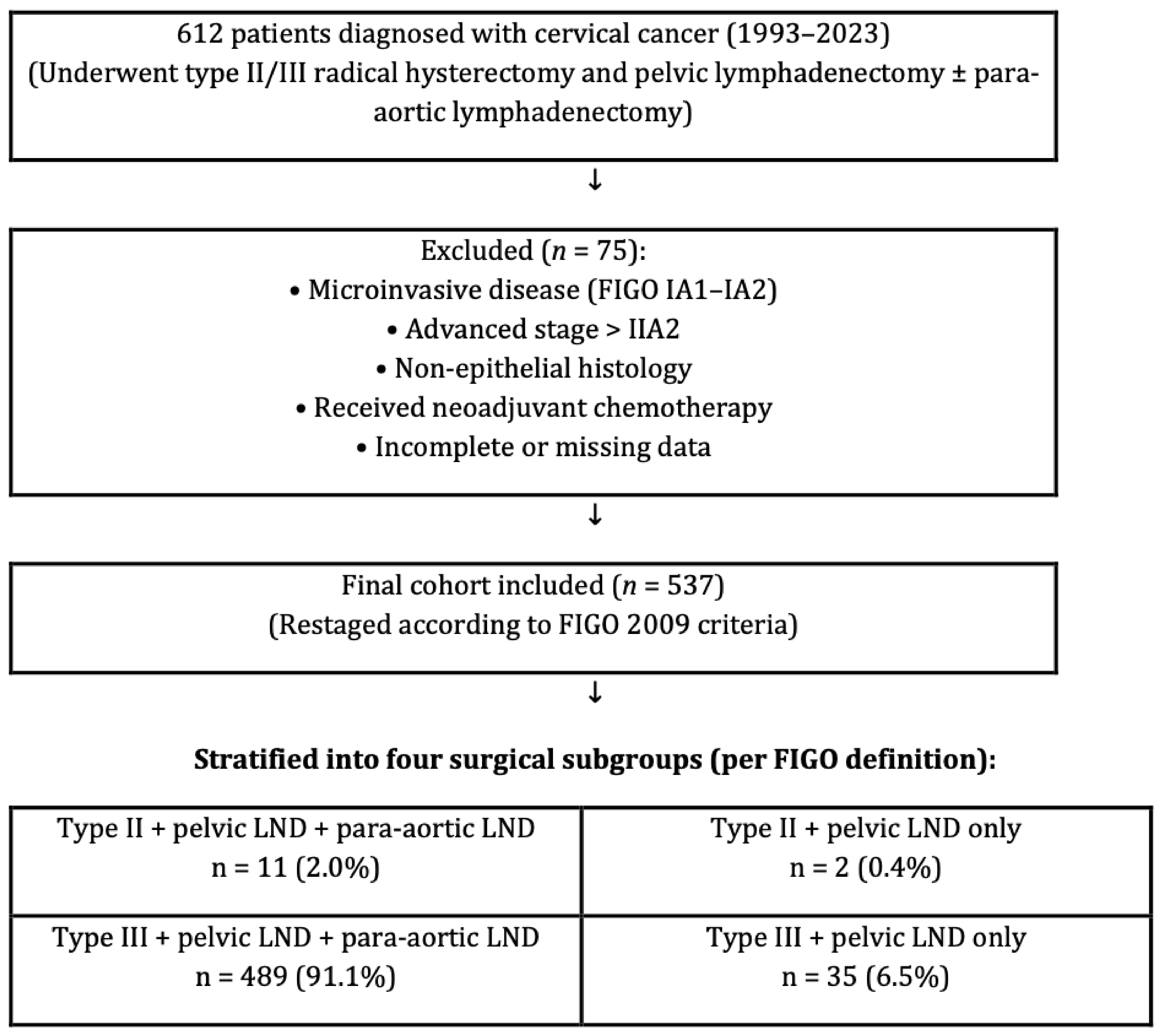 Diagnostics 15 02757 g001