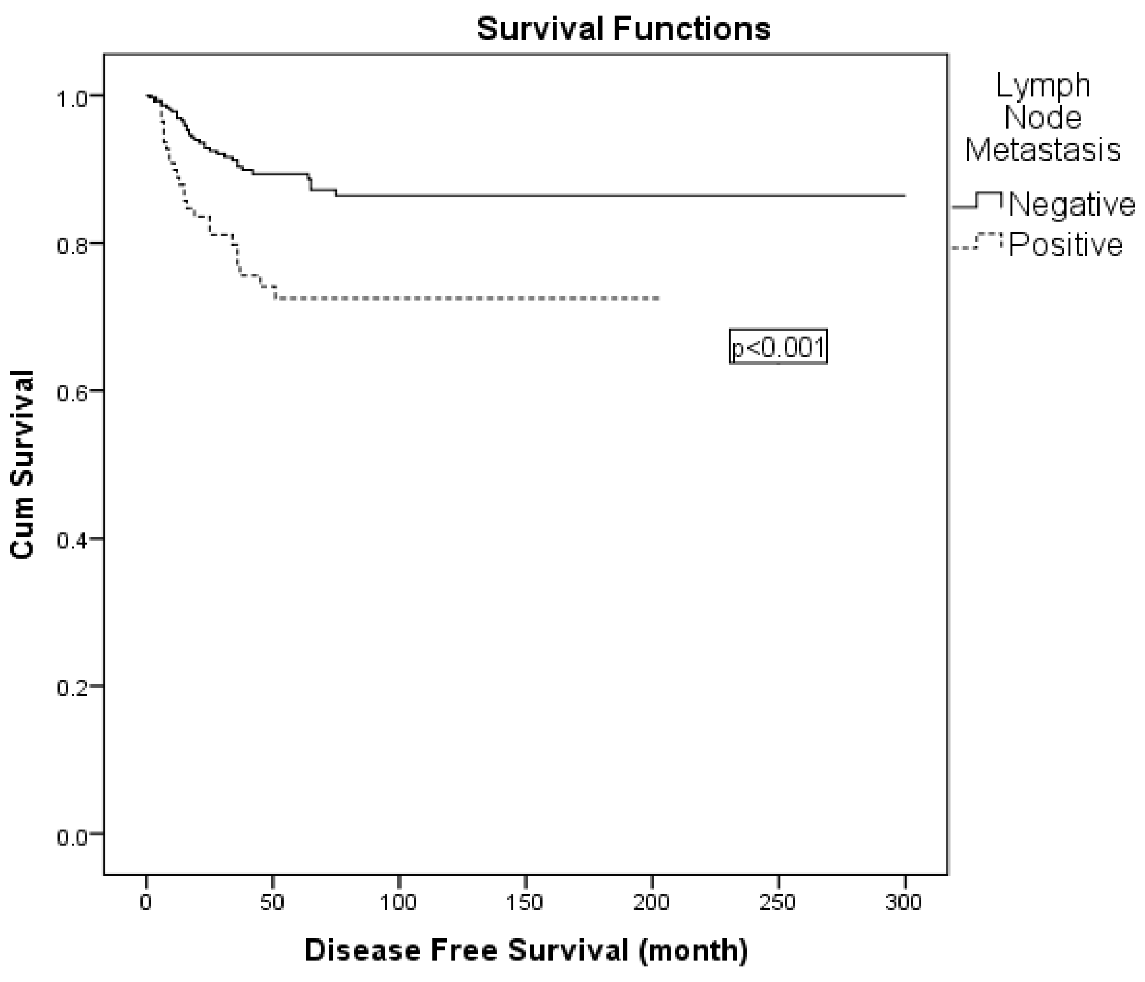 Diagnostics 15 02757 g002