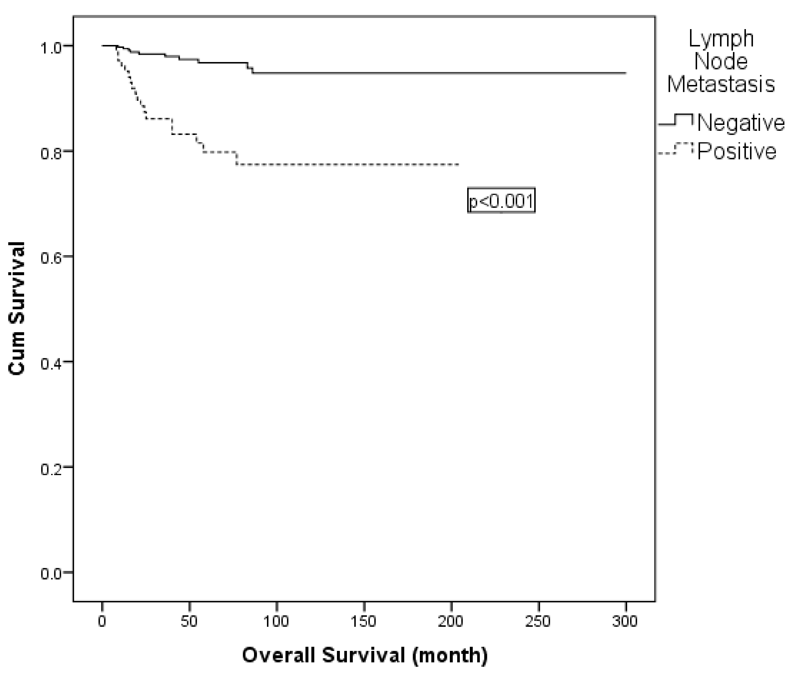 Diagnostics 15 02757 g003