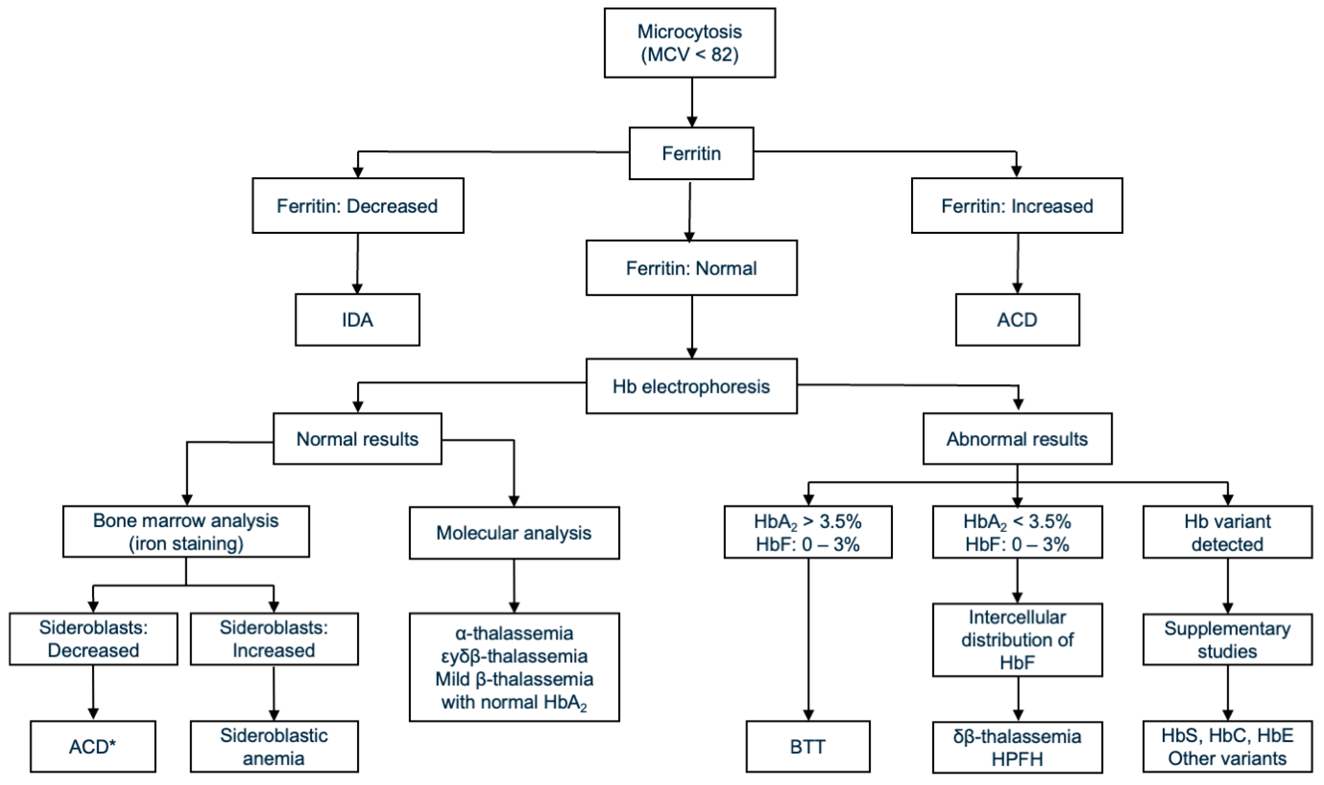 Diagnostics 15 02759 g002 Diagnostics 15 02759 g002
