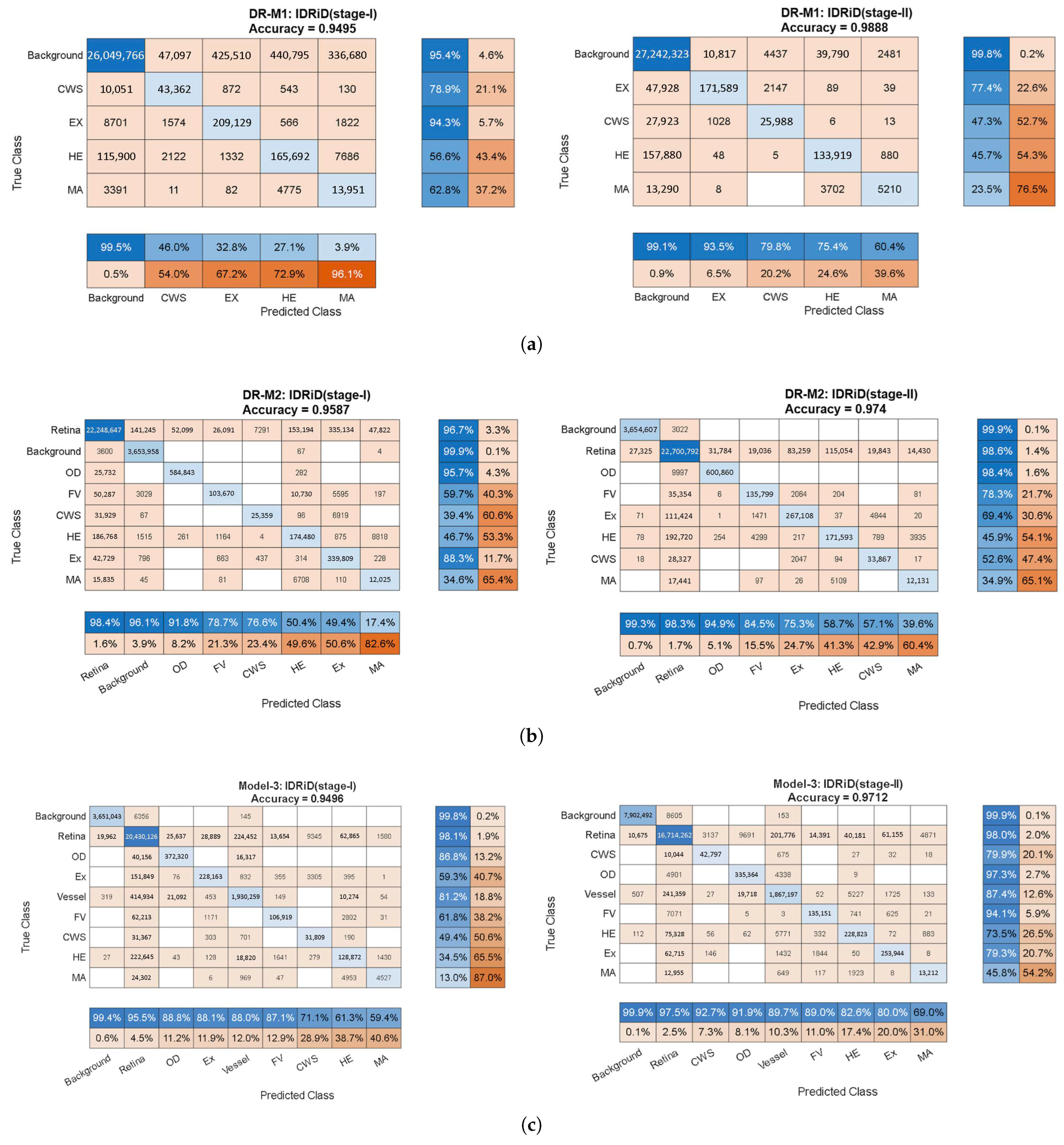Diagnostics 15 02762 g005