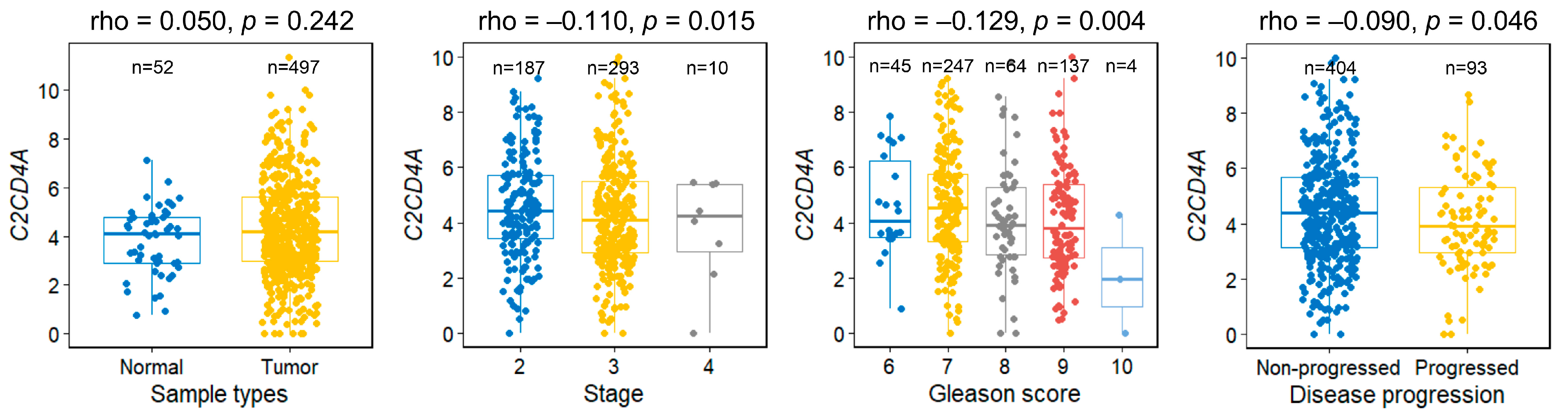 Diagnostics 15 02767 g003