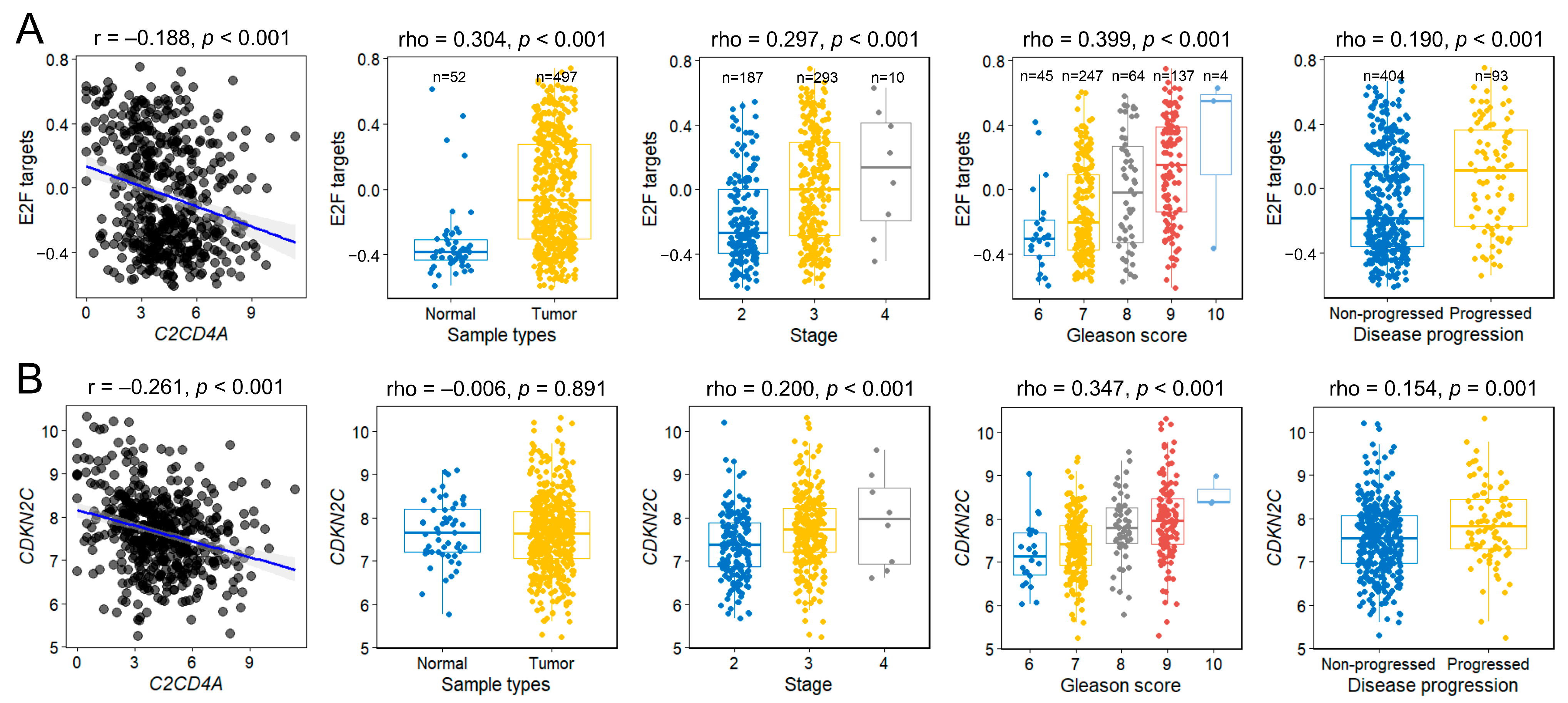 Diagnostics 15 02767 g005
