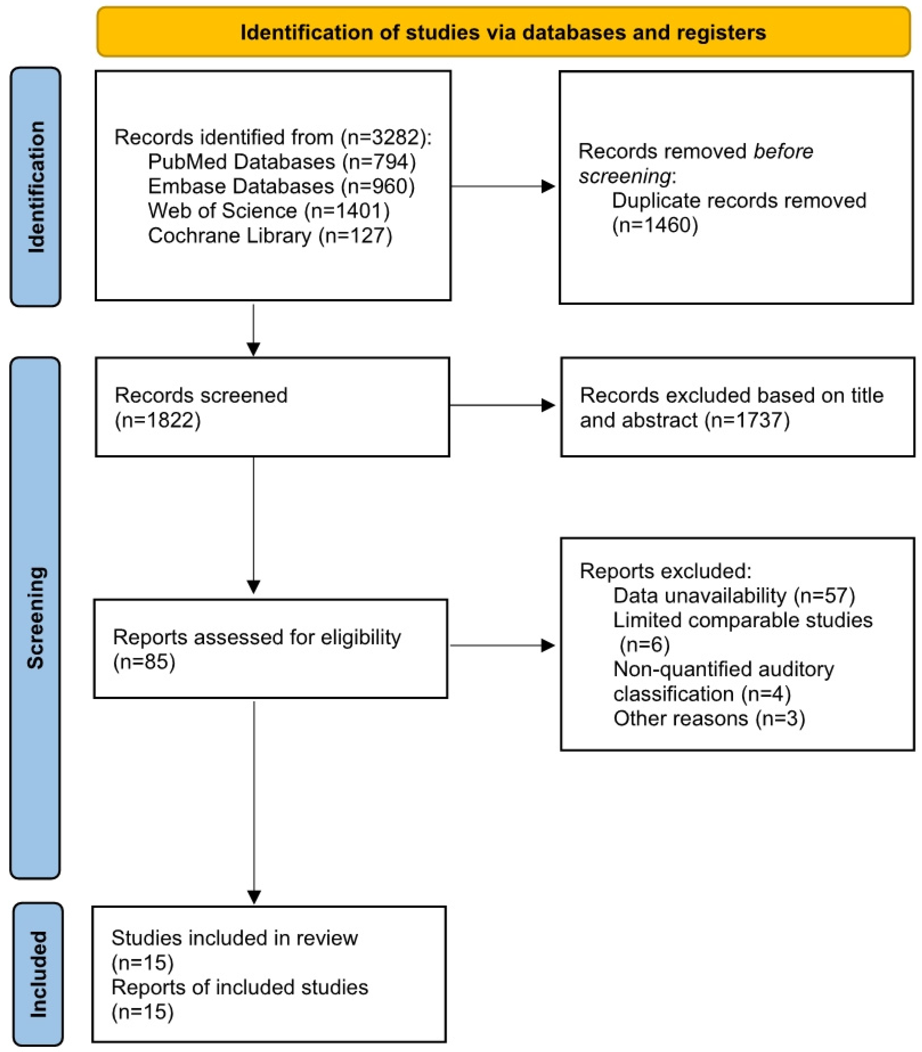 Diagnostics 15 02770 g001 Diagnostics 15 02770 g001