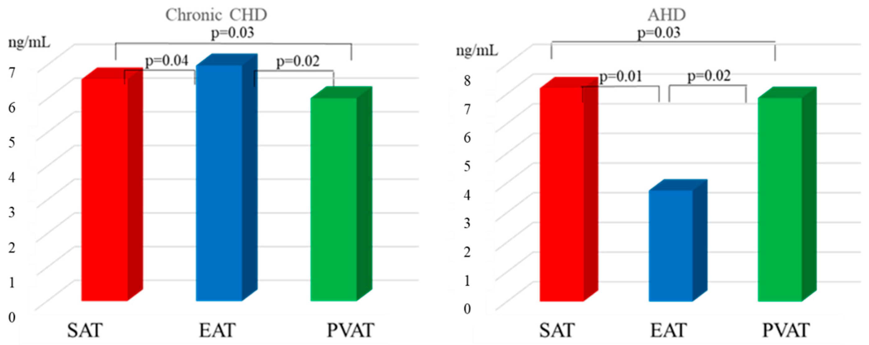 Diagnostics 15 02772 g002