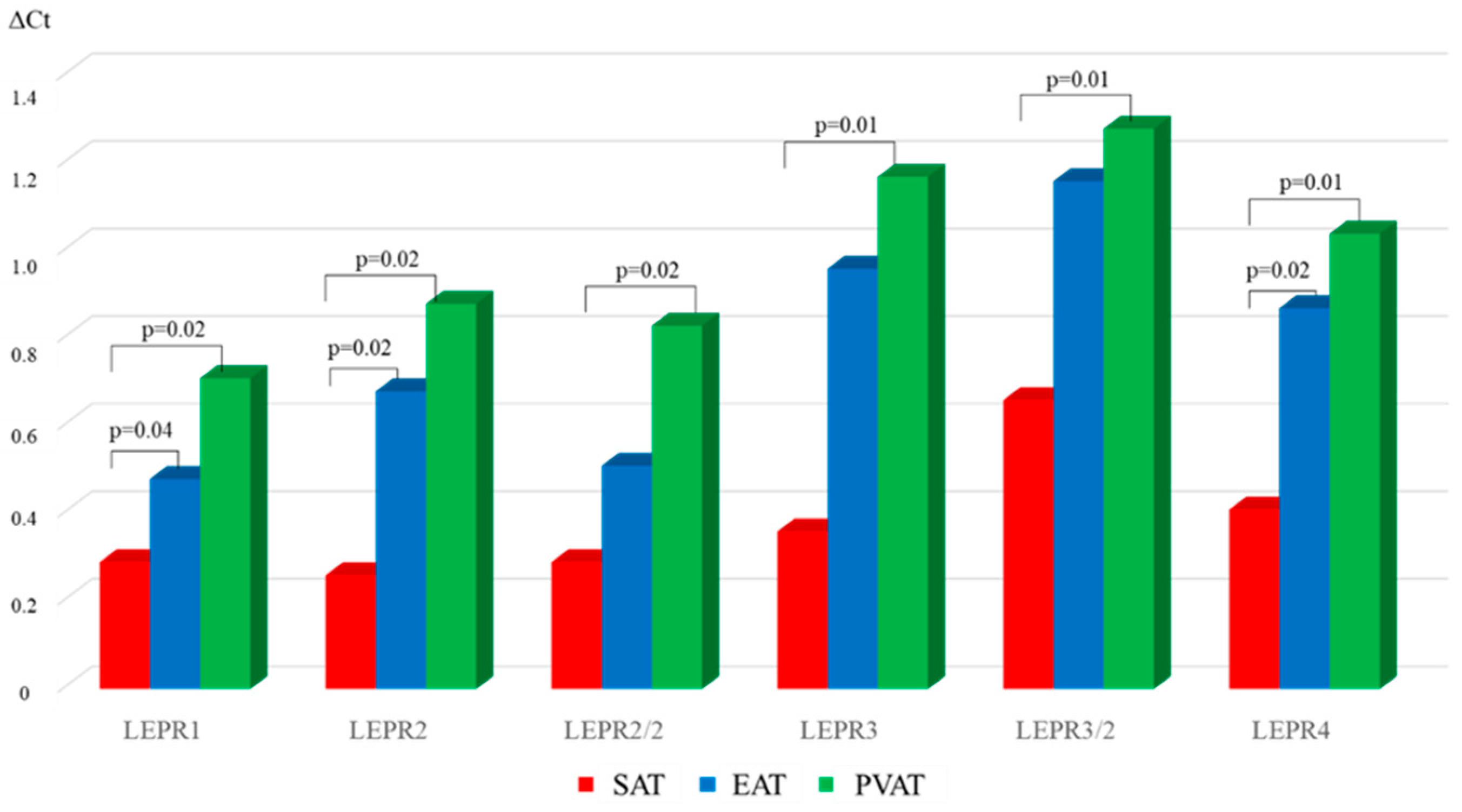 Diagnostics 15 02772 g004