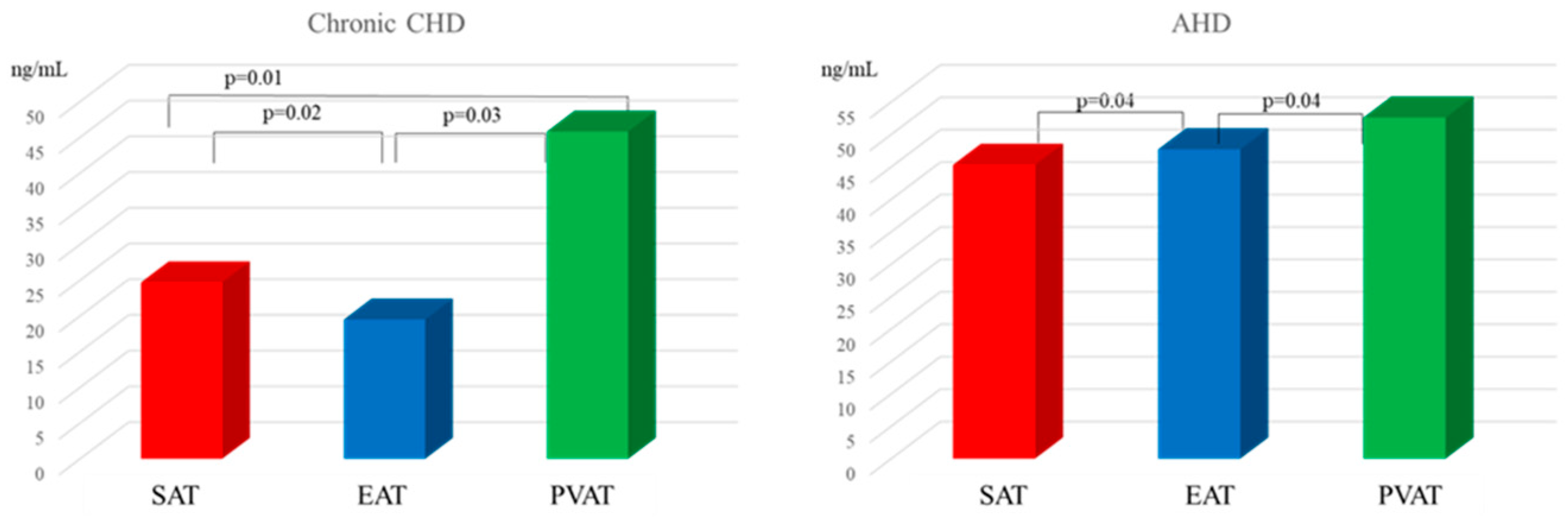 Diagnostics 15 02772 g005