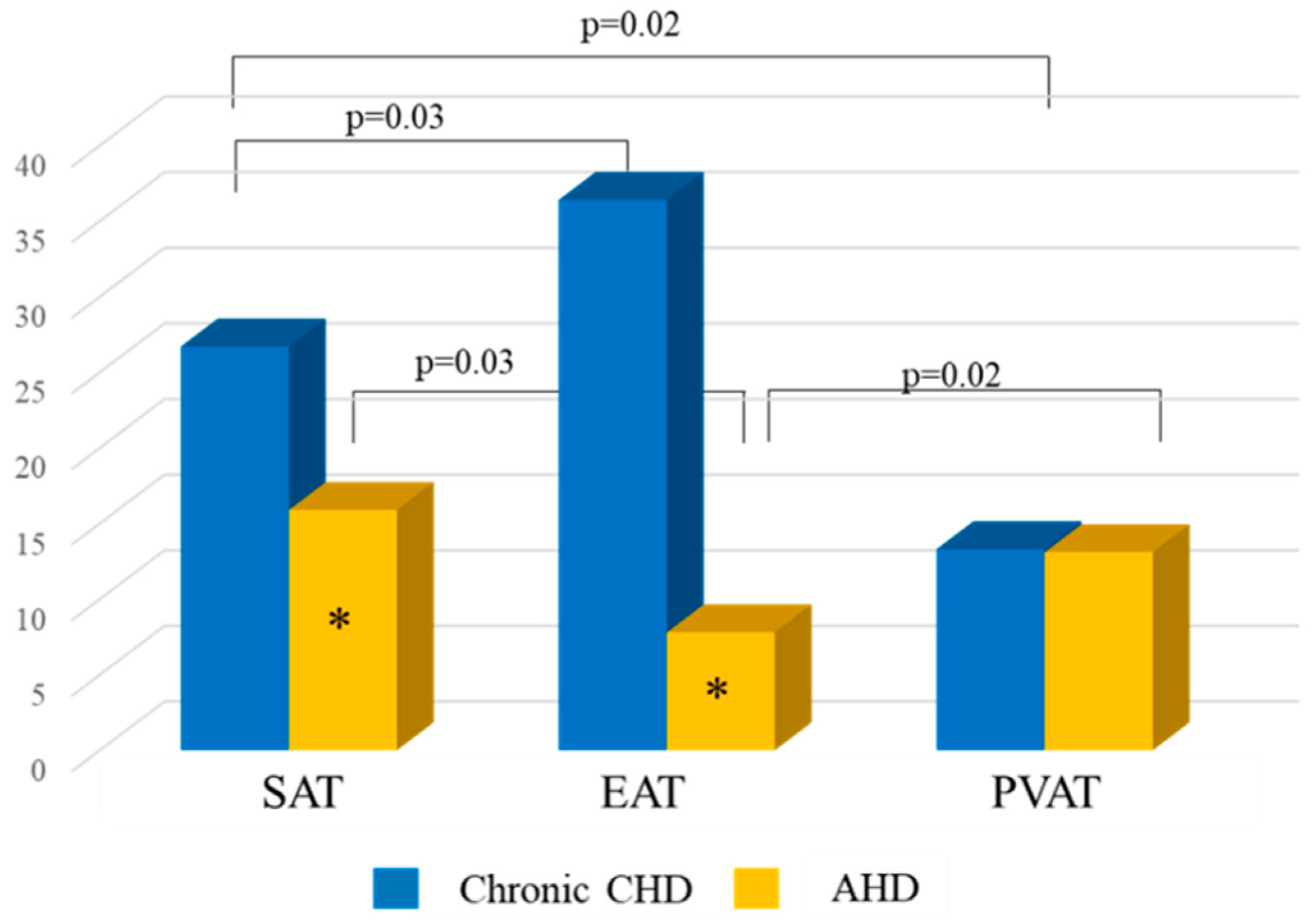 Diagnostics 15 02772 g006